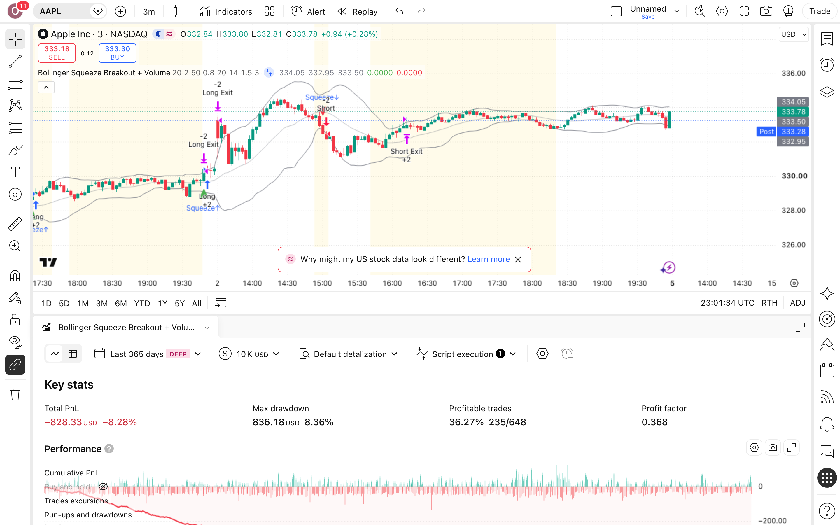 Bollinger Squeeze Breakout: פריצה מדחיסת בולינגר עם נפח 7 לשונית Strategy Tester פתוחה עם הדוח על אפל (AAPL)