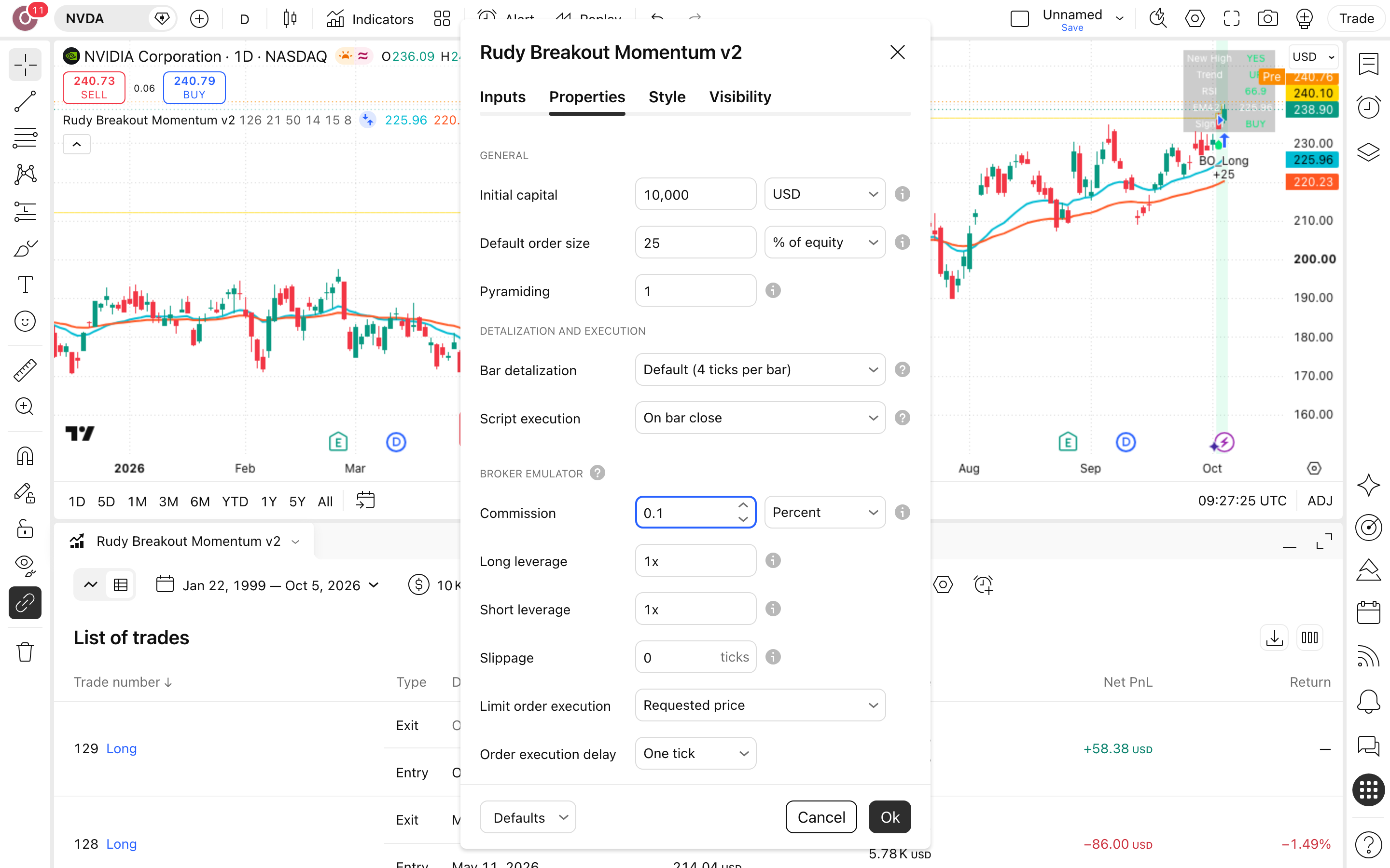 Rudy Breakout Momentum: פריצה לשיא שנתי במניות מומנטום 6 לשונית Properties: Initial capital = 10,000 ו-Commission = 0.1%
