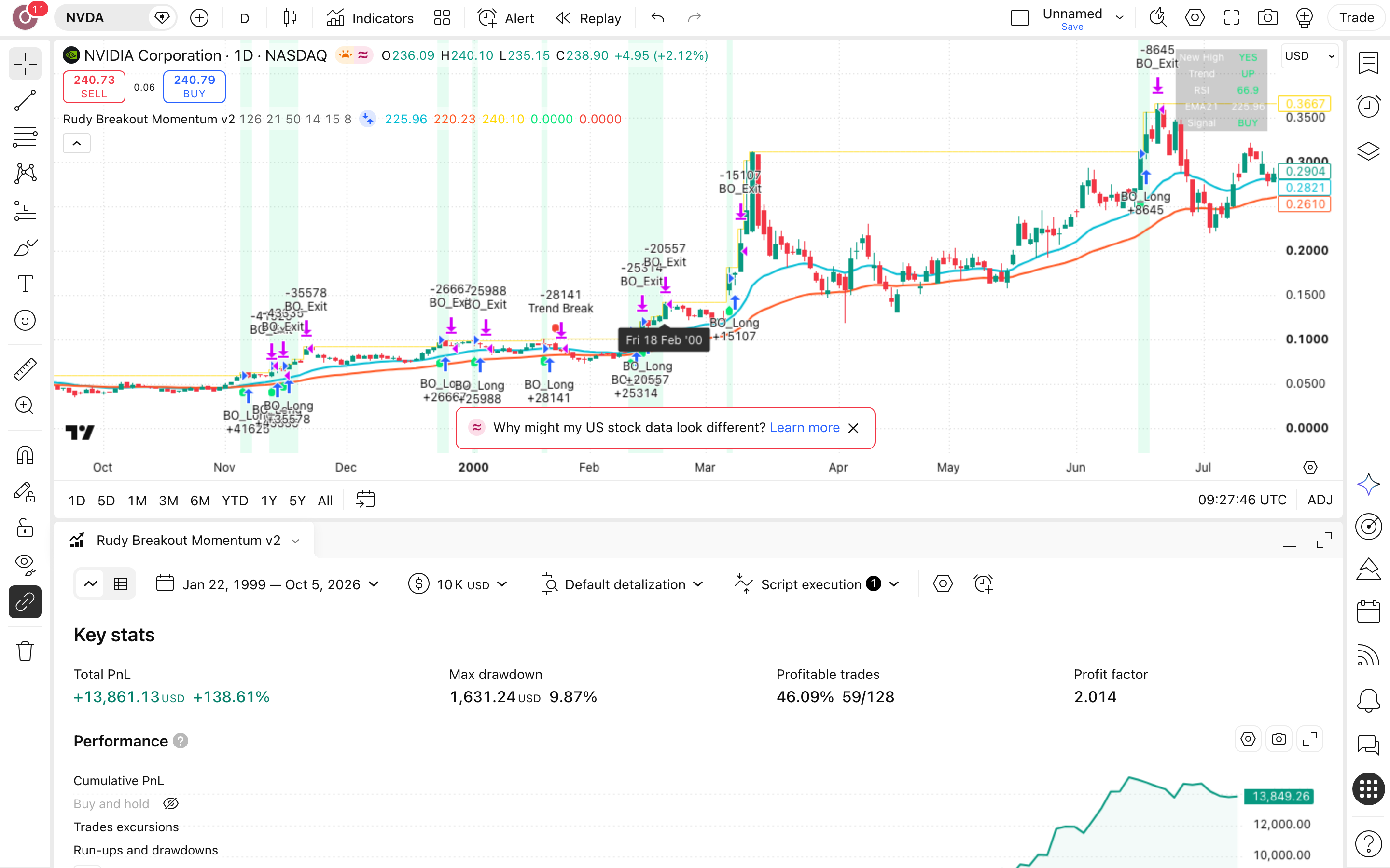 Rudy Breakout Momentum: פריצה לשיא שנתי במניות מומנטום 7 לשונית Strategy Tester פתוחה עם הדוח על אנבידיה (NVDA)