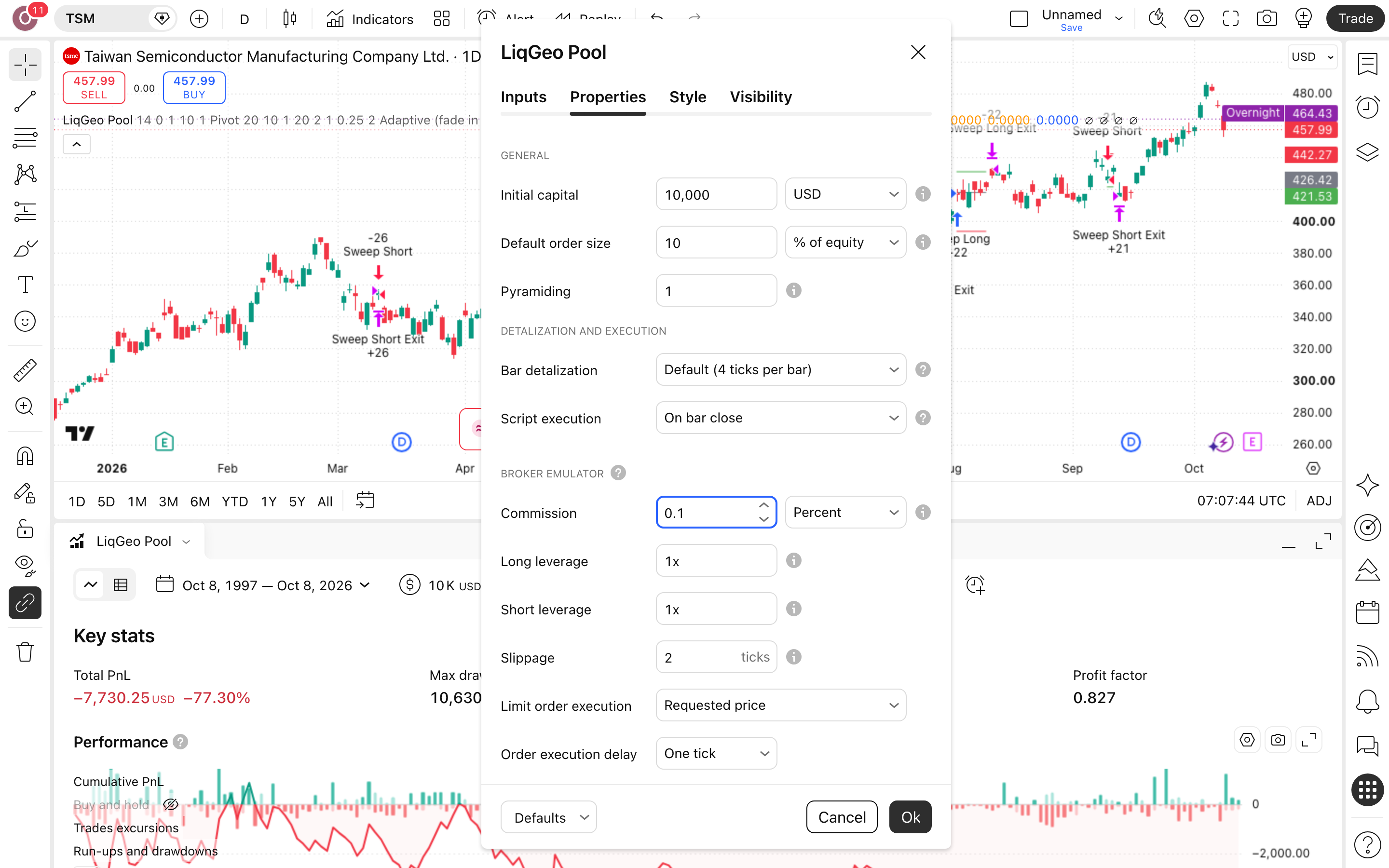 Liquidity Geography Sweep and Gap Strategy: ציד-נזילות מעבר לפיבוט וחזרה פנימה 6 לשונית Properties: Initial capital = 10,000 ו-Commission = 0.1%
