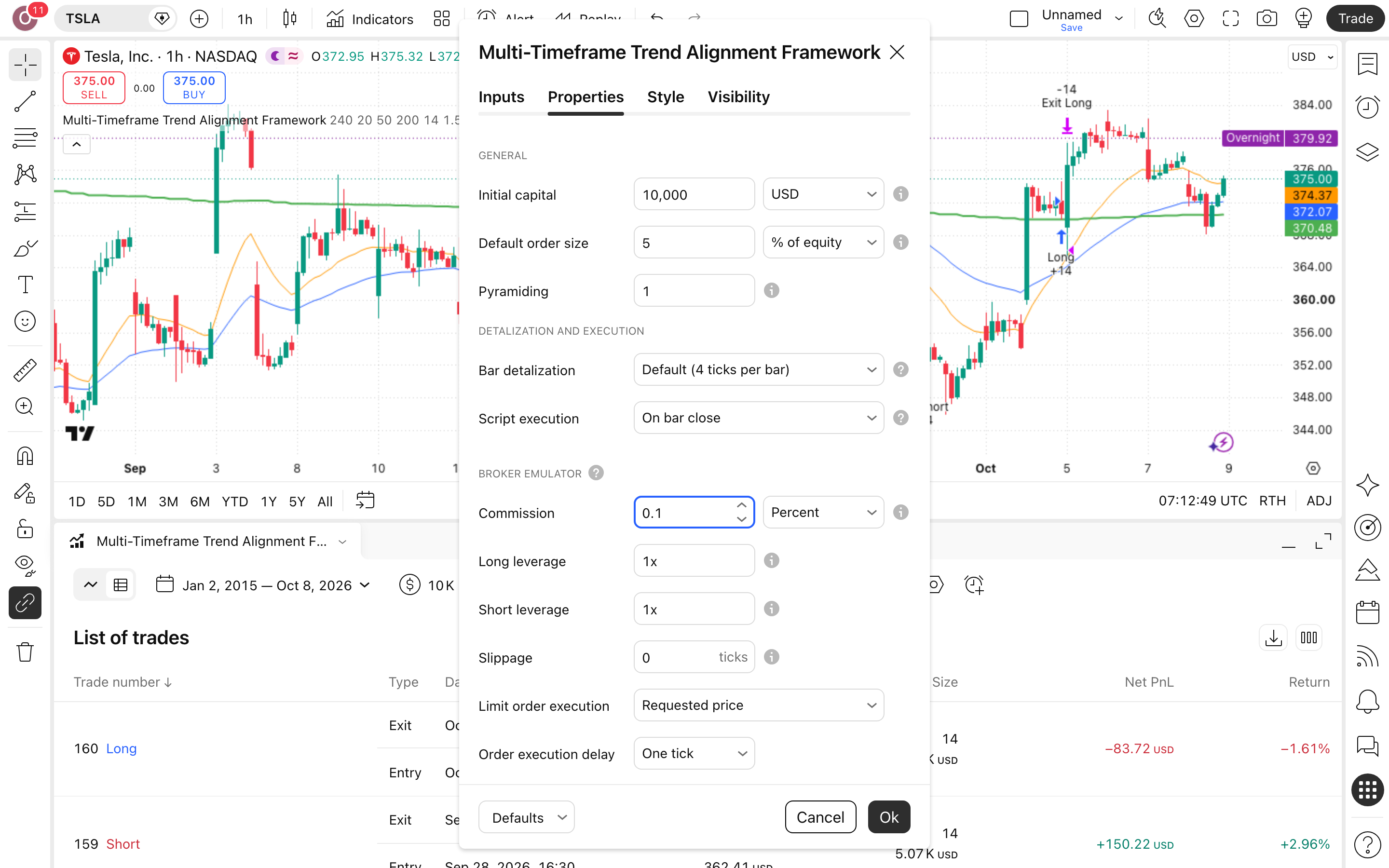 Multi-Timeframe Trend Alignment Framework: סיגנלים רק בכיוון המגמה הגבוהה 6 לשונית Properties: Initial capital = 10,000 ו-Commission = 0.1%