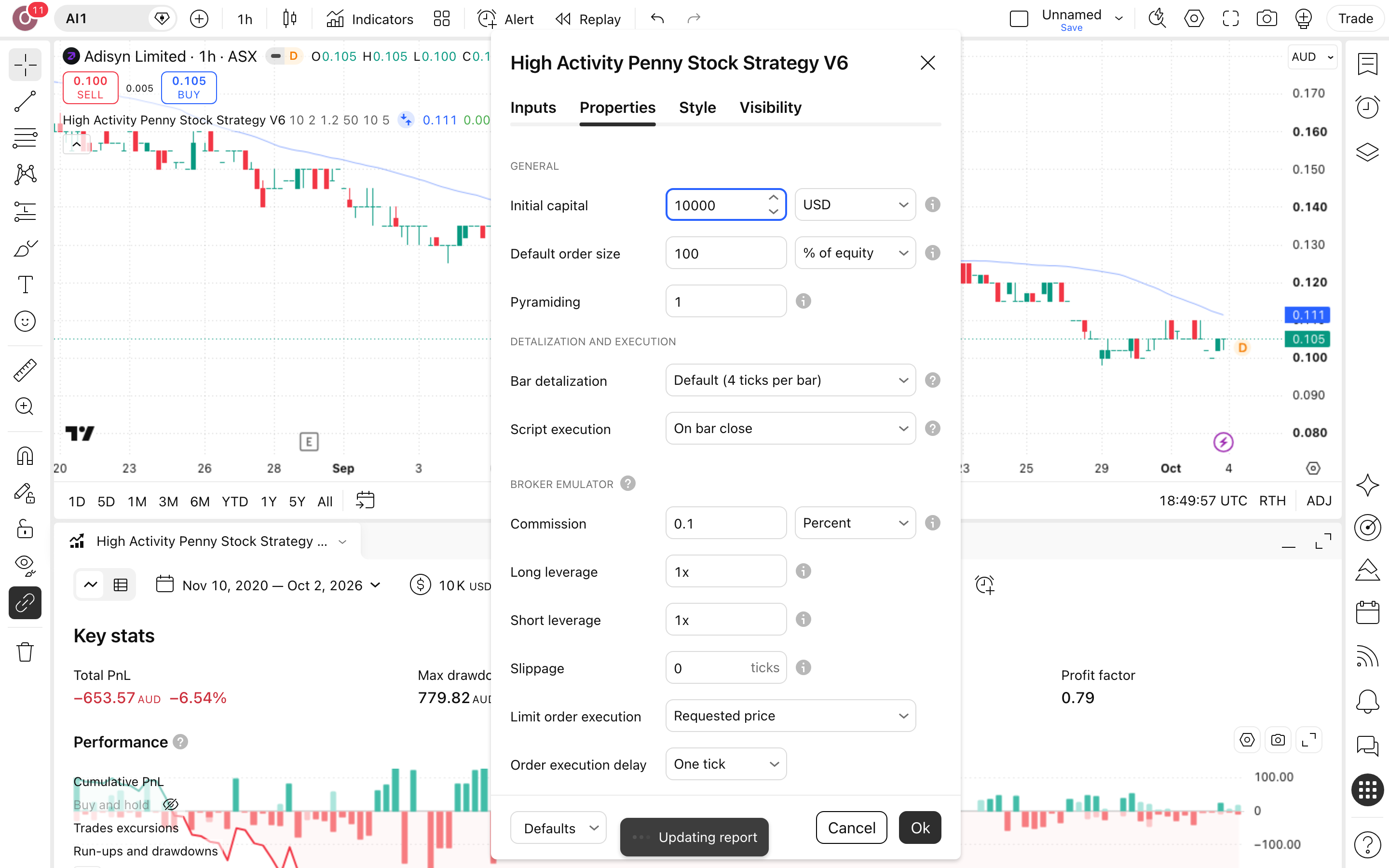 High Activity Penny Stock Strategy: מומנטום סופרטרנד עם מסנן נפח 6 לשונית Properties: Initial capital = 10,000 ו-Commission = 0.1%