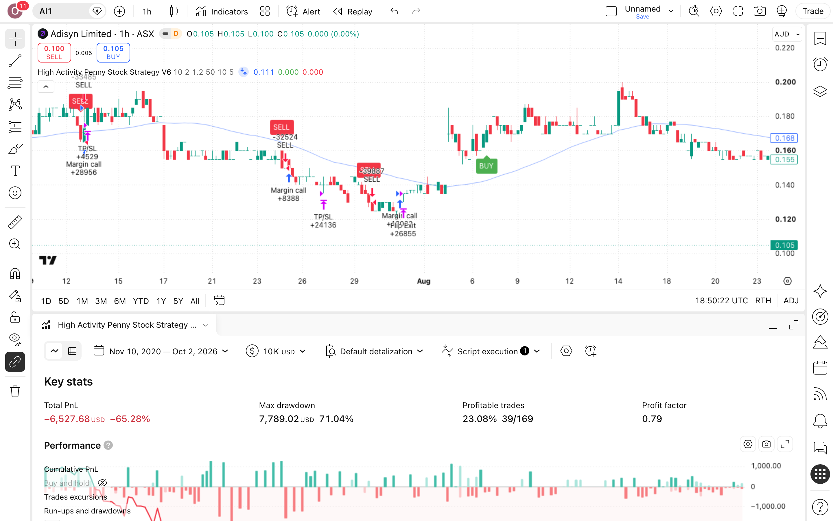 High Activity Penny Stock Strategy: מומנטום סופרטרנד עם מסנן נפח 7 לשונית Strategy Tester פתוחה עם הדוח על AI1