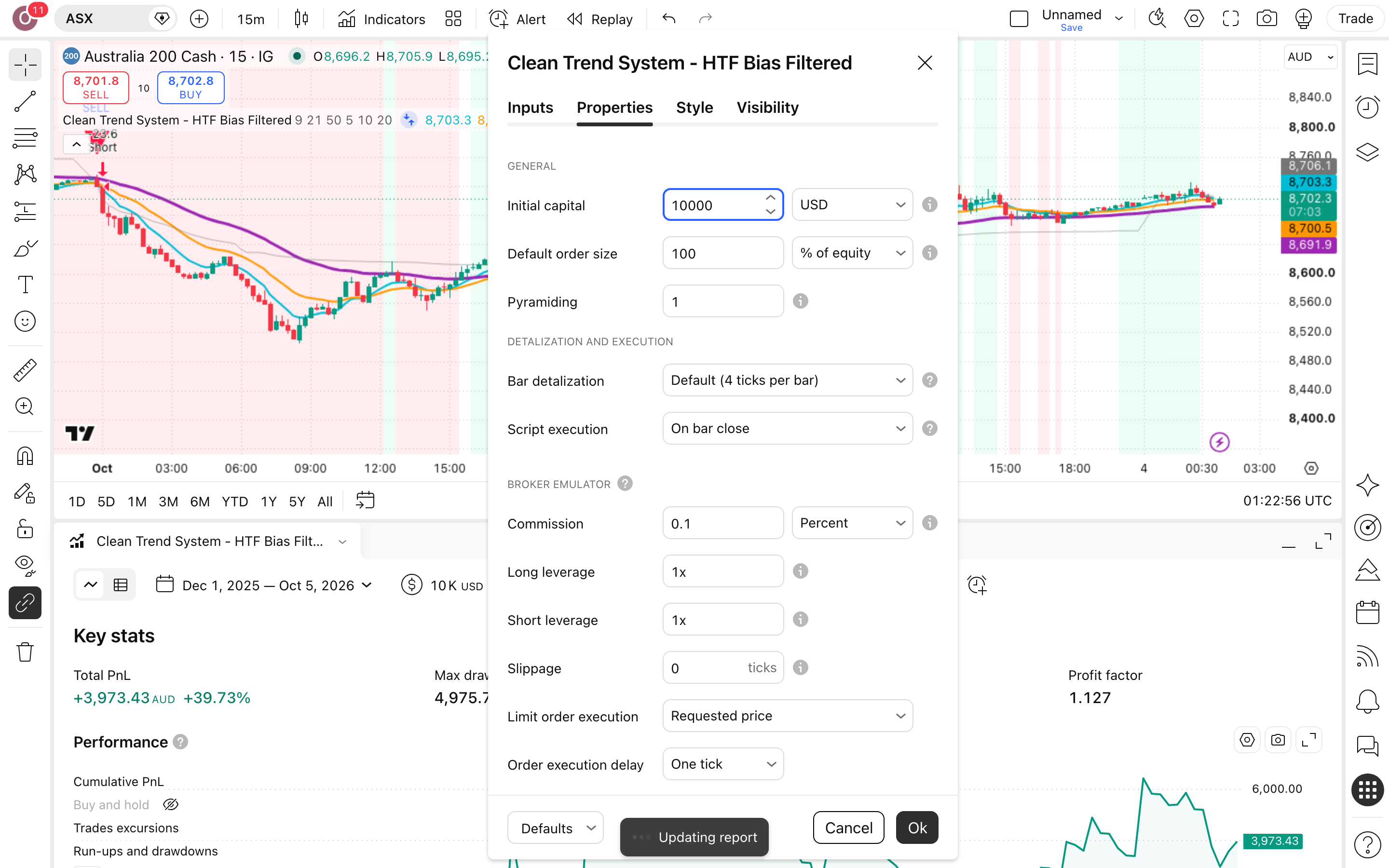 Clean Trend System - HTF Bias Filtered: מגמה בגרף קצר באישור טווח-זמן גבוה 6 לשונית Properties: Initial capital = 10,000 ו-Commission = 0.1%