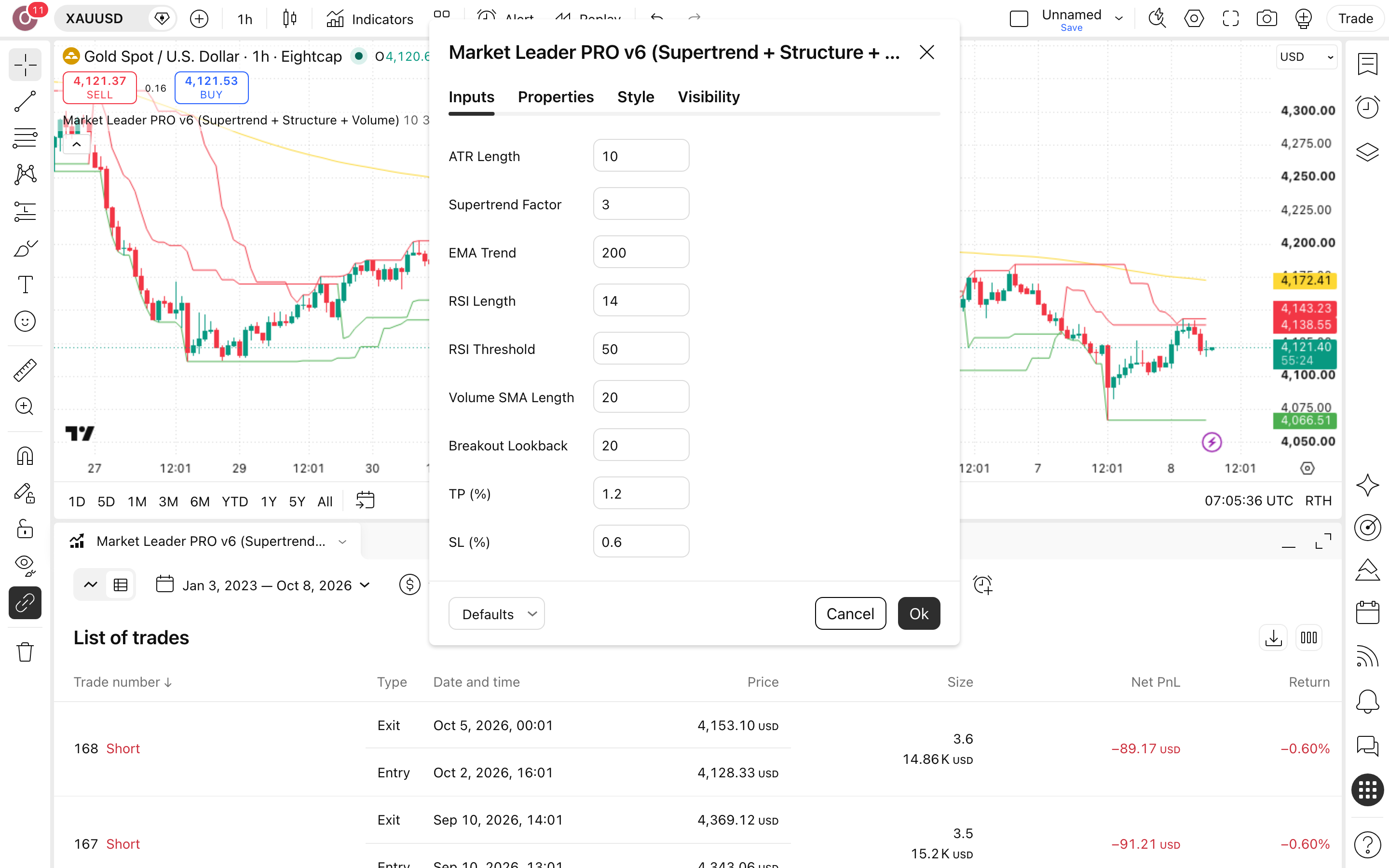 Market Leader PRO: מעקב-מגמה אחרי מובילי-השוק בזהב 2 חלון ההגדרות של Market Leader PRO v6 (RSI + EMA): לשונית Inputs כפי שהורצה