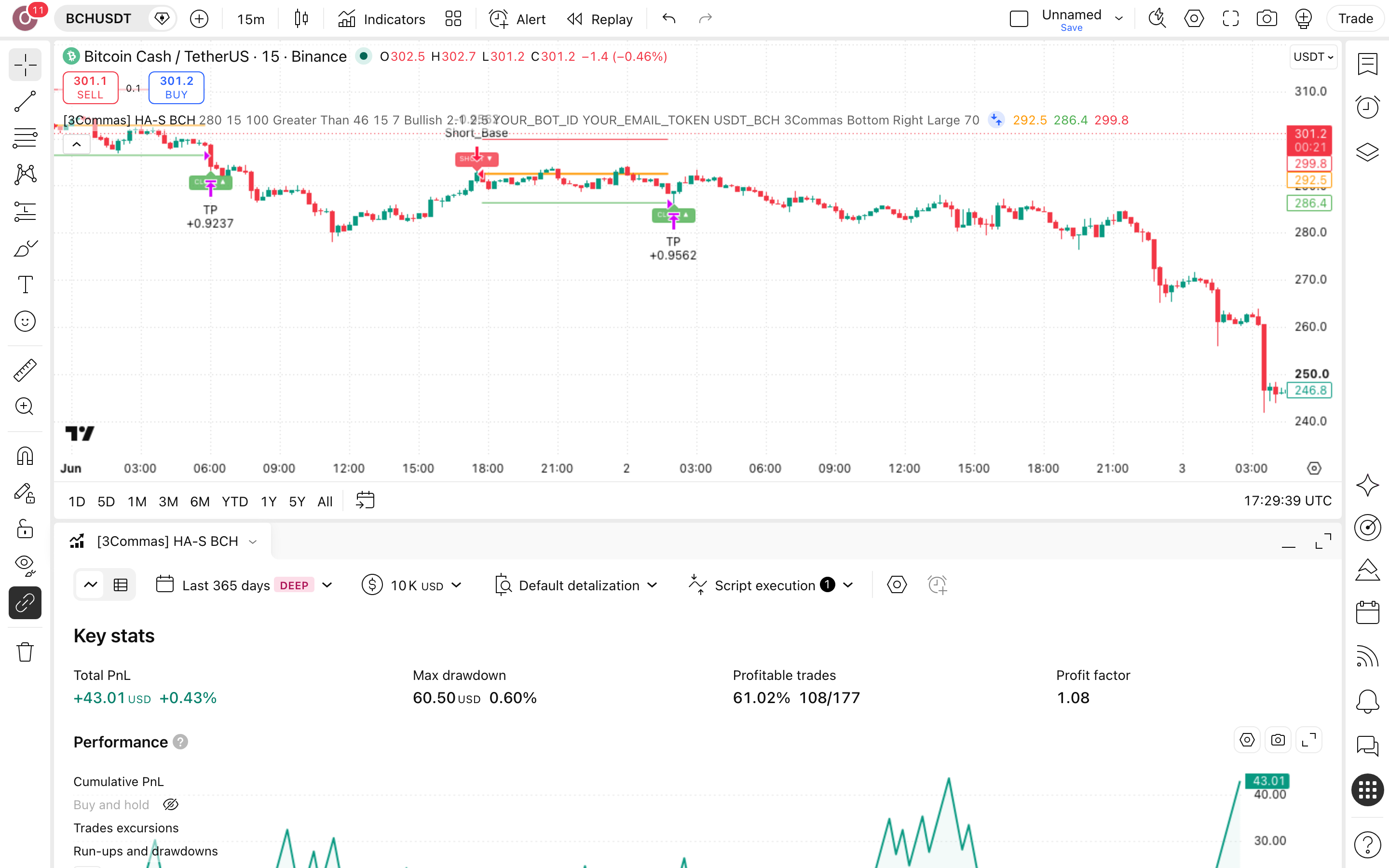 BCH Heikin Ashi RSI Fade - Short Strategy: שורט נגד רצף עליות בביטקוין קאש 7 לשונית Strategy Tester פתוחה עם הדוח על BCHUSDT