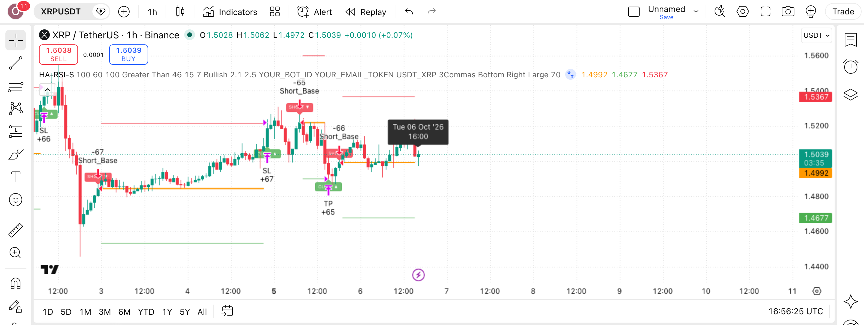 Heikin Ashi RSI Fade - Short Strategy: שורט נגד רצף נרות עולים 1 הגרף של XRPUSDT (XRPUSDT) בנר שעה עם Heikin Ashi RSI Fade - Short Strategy פעיל — עסקה אמיתית מרשימת-העסקאות מסומנת על הגרף, כפי שהסקריפט מסמן אותה