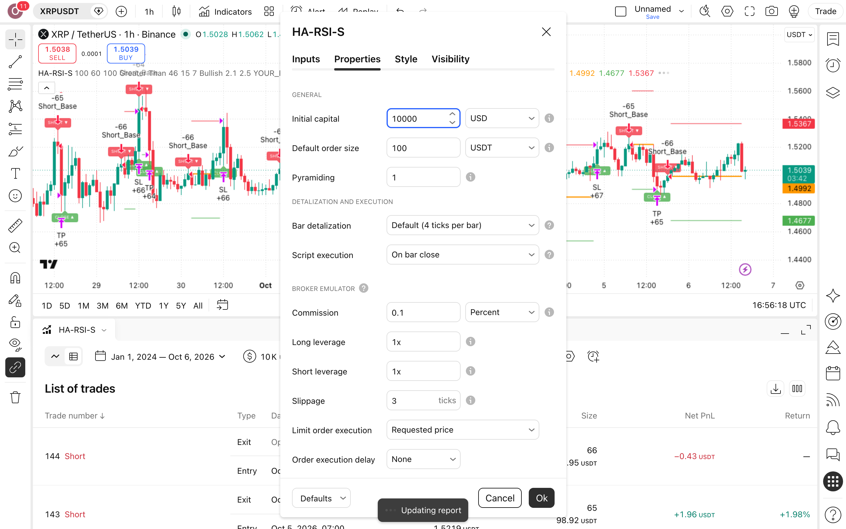 Heikin Ashi RSI Fade - Short Strategy: שורט נגד רצף נרות עולים 6 לשונית Properties: Initial capital = 10,000 ו-Commission = 0.1%