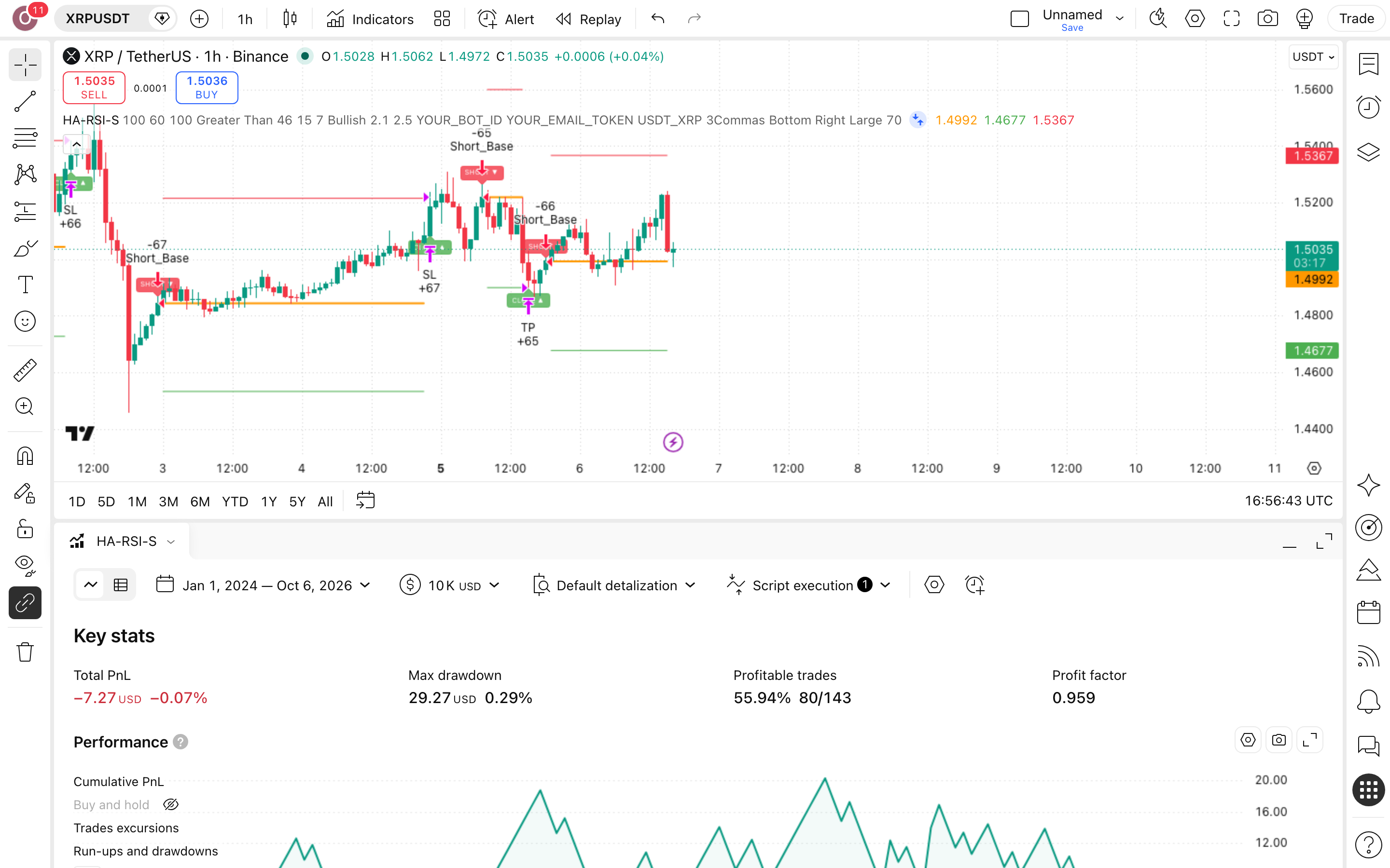 Heikin Ashi RSI Fade - Short Strategy: שורט נגד רצף נרות עולים 7 לשונית Strategy Tester פתוחה עם הדוח על XRPUSDT