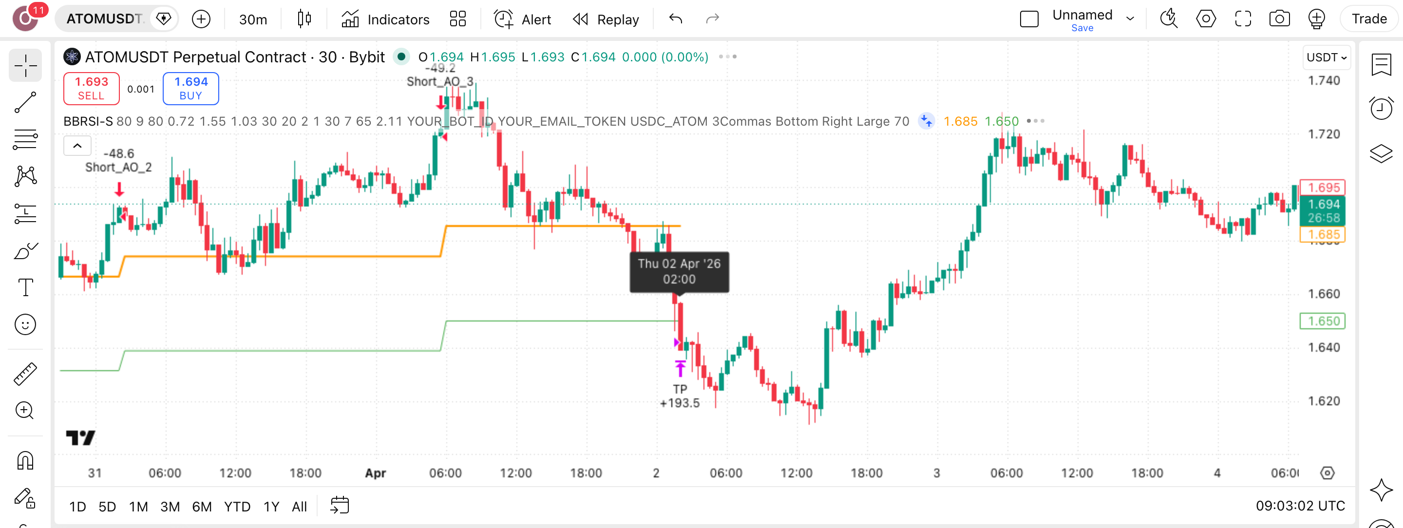 BB-RSI Overbought DCA - Short Strategy: שורט במדרגות על קניית-יתר 1 הגרף של ATOMUSDT.P (ATOMUSDT.P) בנר 30 דקות עם BB-RSI Overbought DCA - Short Strategy פעיל — עסקה אמיתית מרשימת-העסקאות מסומנת על הגרף, כפי שהסקריפט מסמן אותה