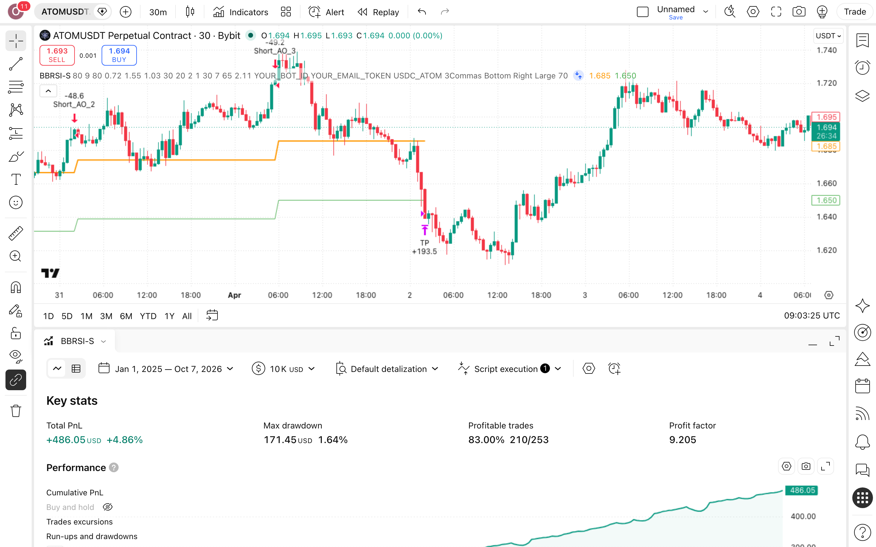 BB-RSI Overbought DCA - Short Strategy: שורט במדרגות על קניית-יתר 7 לשונית Strategy Tester פתוחה עם הדוח על ATOMUSDT.P
