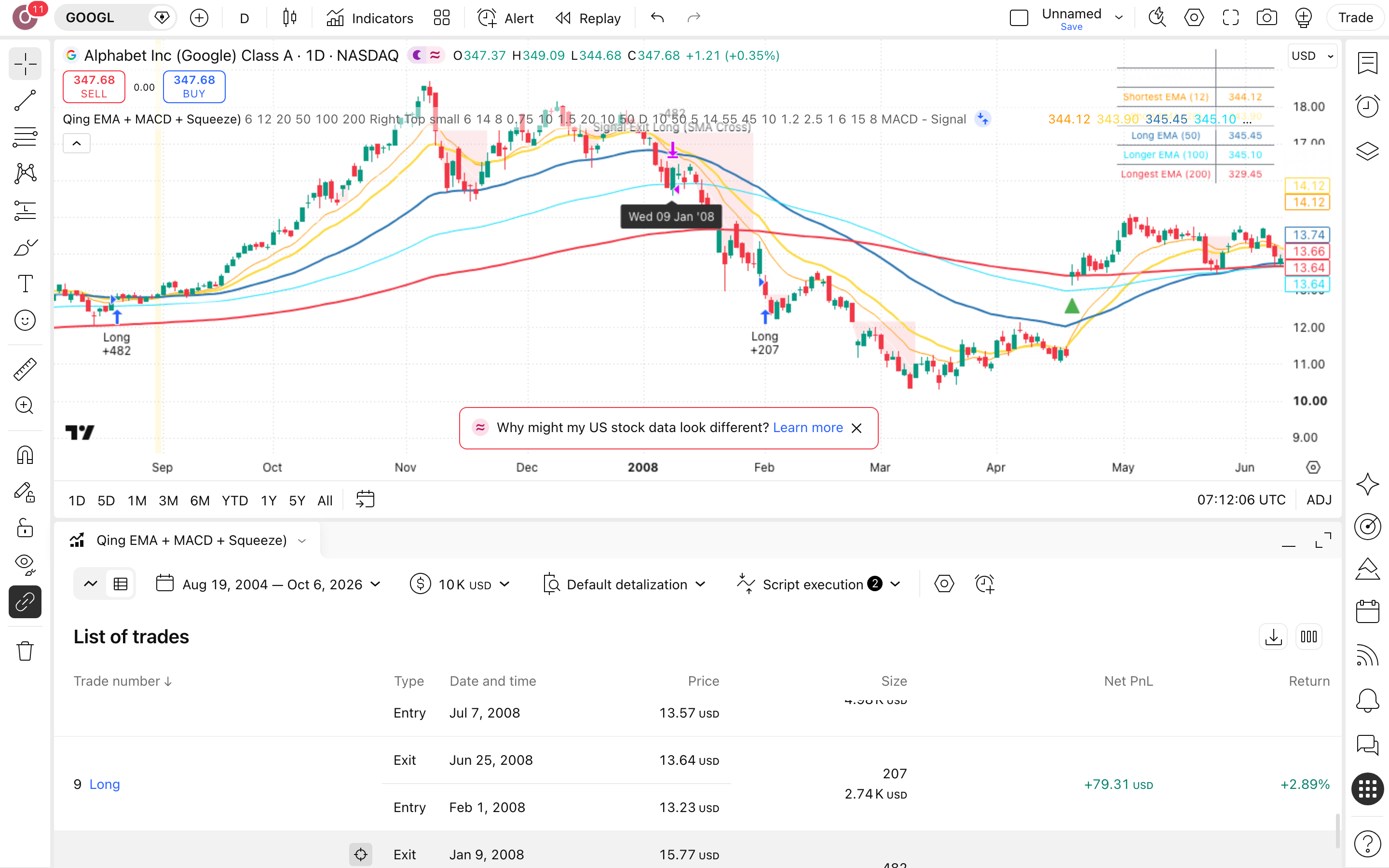 Qing: ממוצעים, מומנטום ודחיסה על גוגל 1 הגרף של GOOGL (GOOGL) בנר יומי עם Qing (EMA + MACD + Squeeze) פעיל — עסקה אמיתית מרשימת-העסקאות מסומנת על הגרף, כפי שהסקריפט מסמן אותה
