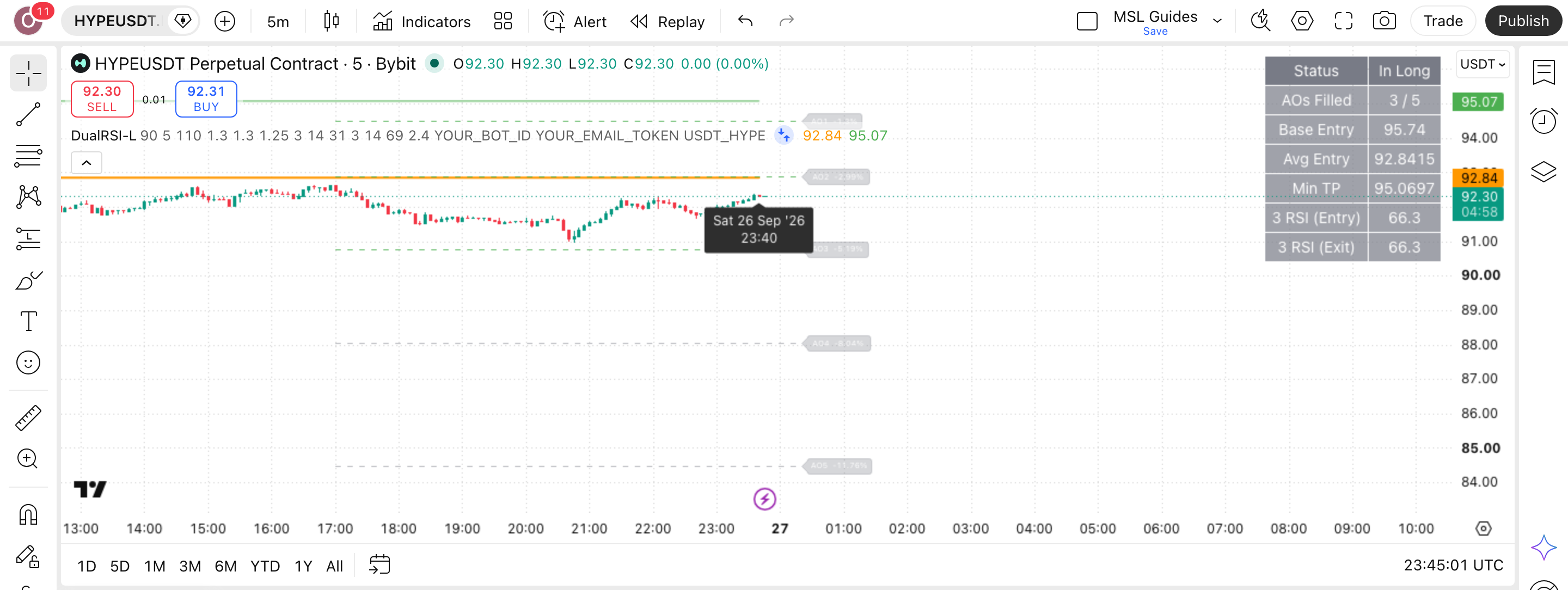 Dual RSI DCA - Long Strategy: מיצוע לונג בין שני ספי RSI 1 הגרף של HYPEUSDT.P (HYPEUSDT.P) בנר 5 דקות עם Dual RSI DCA - Long Strategy פעיל — עסקה אמיתית מרשימת-העסקאות מסומנת על הגרף, כפי שהסקריפט מסמן אותה