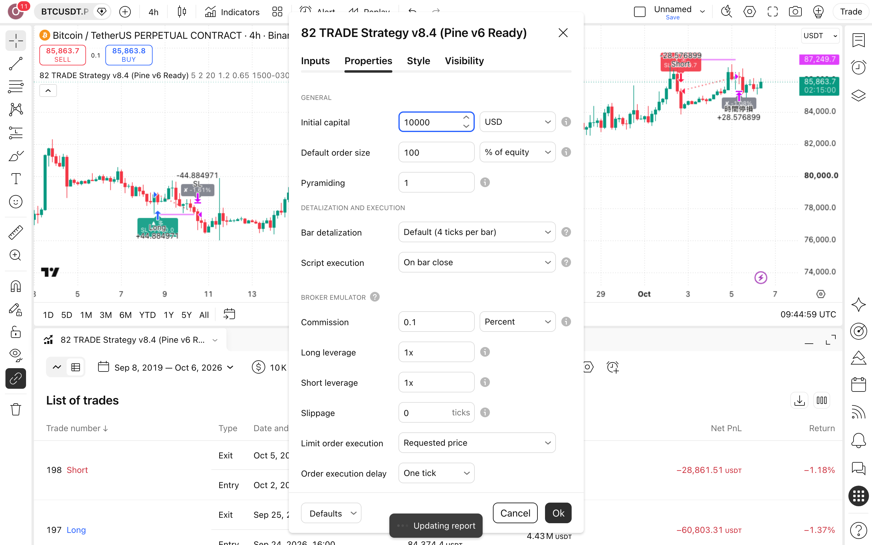 TRADE Strategy: סוויפ נזילות עם מסנן נפח ושעות 6 לשונית Properties: Initial capital = 10,000 ו-Commission = 0.1%