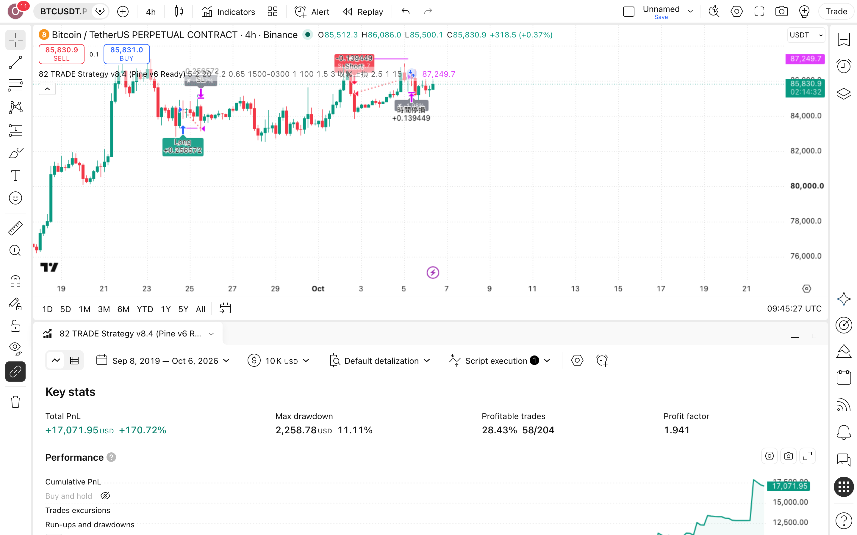 TRADE Strategy: סוויפ נזילות עם מסנן נפח ושעות 7 לשונית Strategy Tester פתוחה עם הדוח על BTCUSDT.P