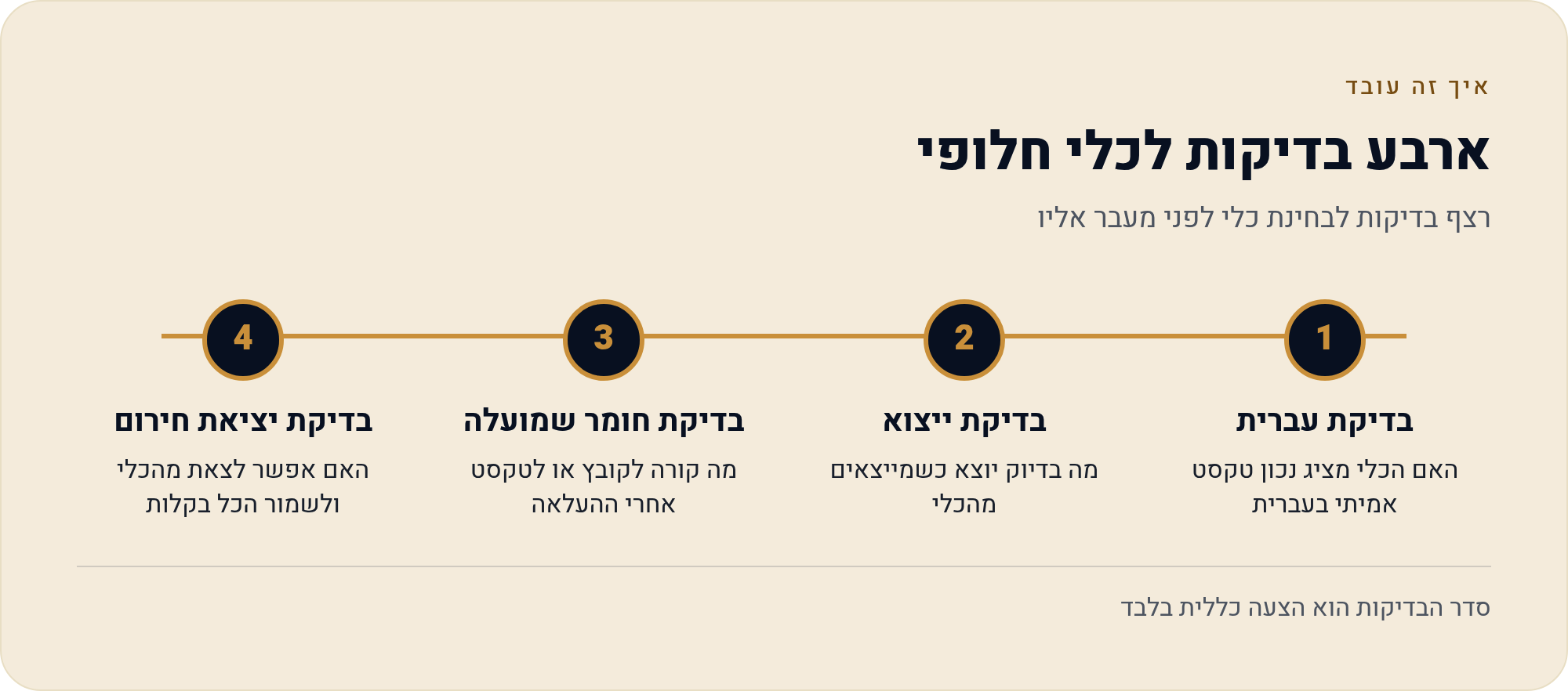 מתי CapCut לא הכלי הנכון — ומה כן 5 רצף בדיקות לבחינת כלי לפני מעבר אליו