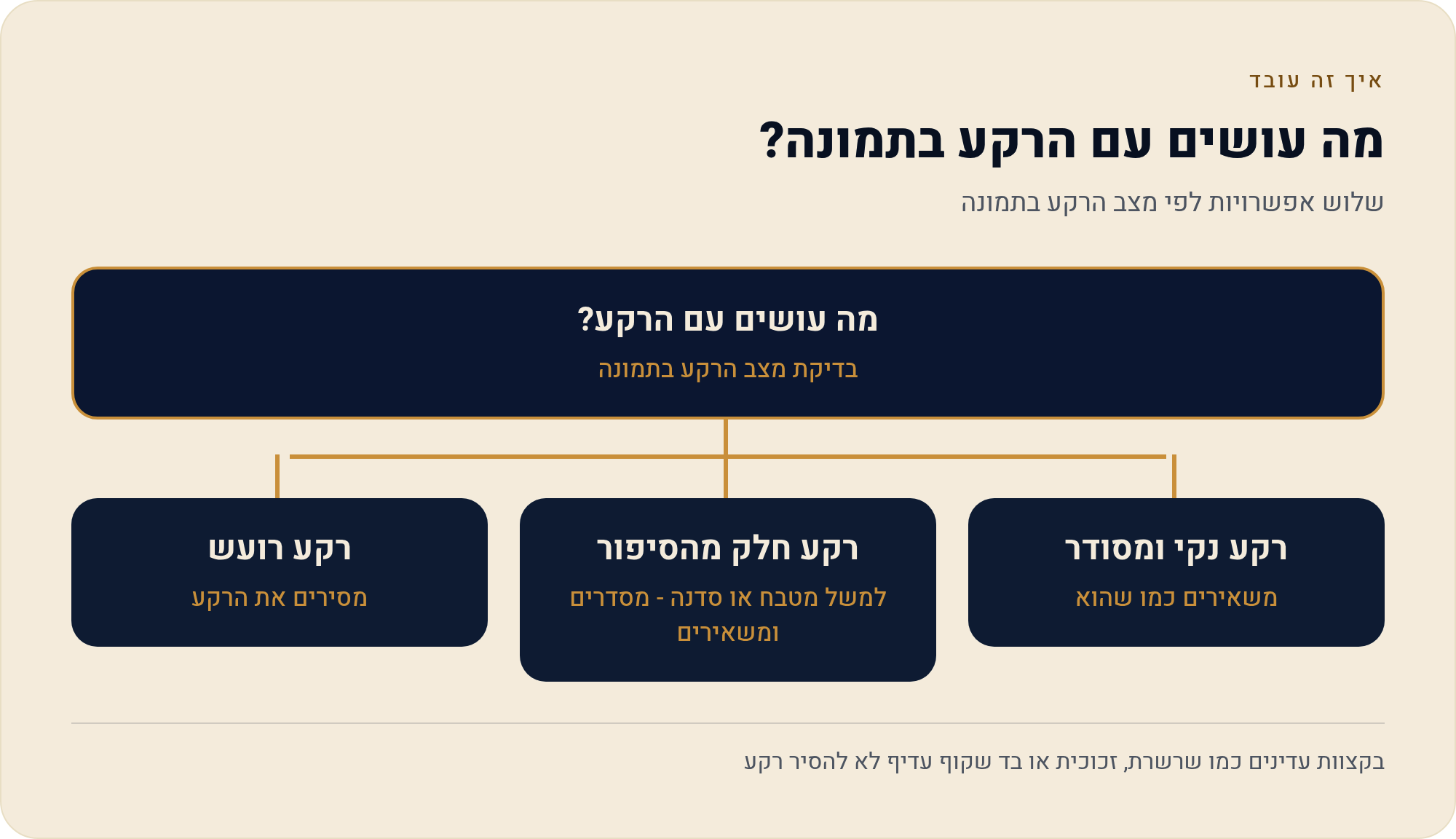 מהטלפון לחנות: סרטון מוצר שמראה את המוצר כמו שהוא 3 שלוש אפשרויות לפי מצב הרקע בתמונה