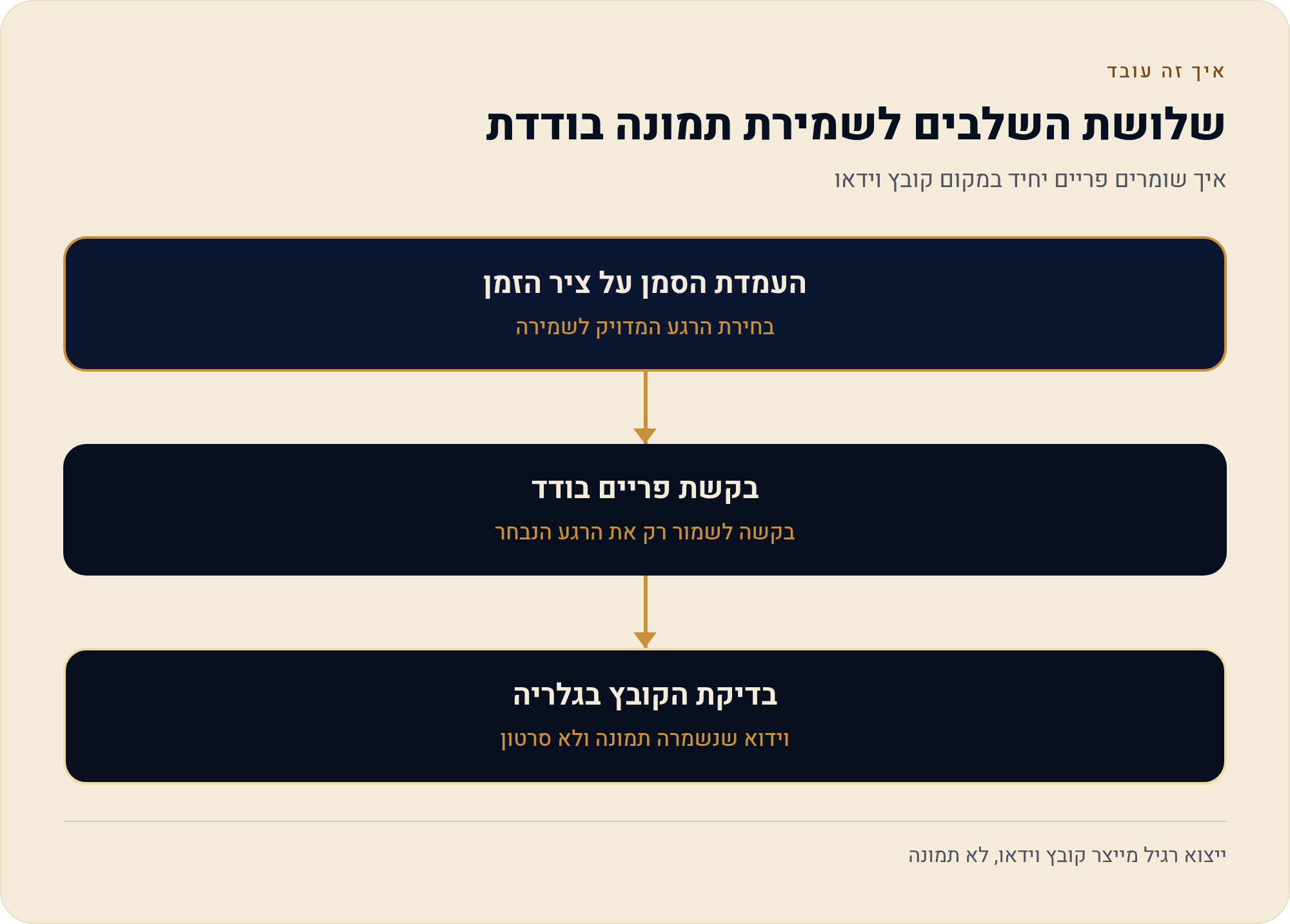 עריכת תמונות ב-CapCut עד איפה זה מגיע 3 איך שומרים פריים יחיד במקום קובץ וידאו