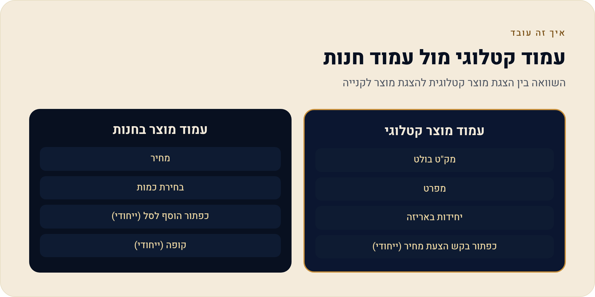 בלי מחירים ובלי קופה: קטלוג מוצרים לסיטונאי בוויקס 2 השוואה בין הצגת מוצר קטלוגית להצגת מוצר לקנייה