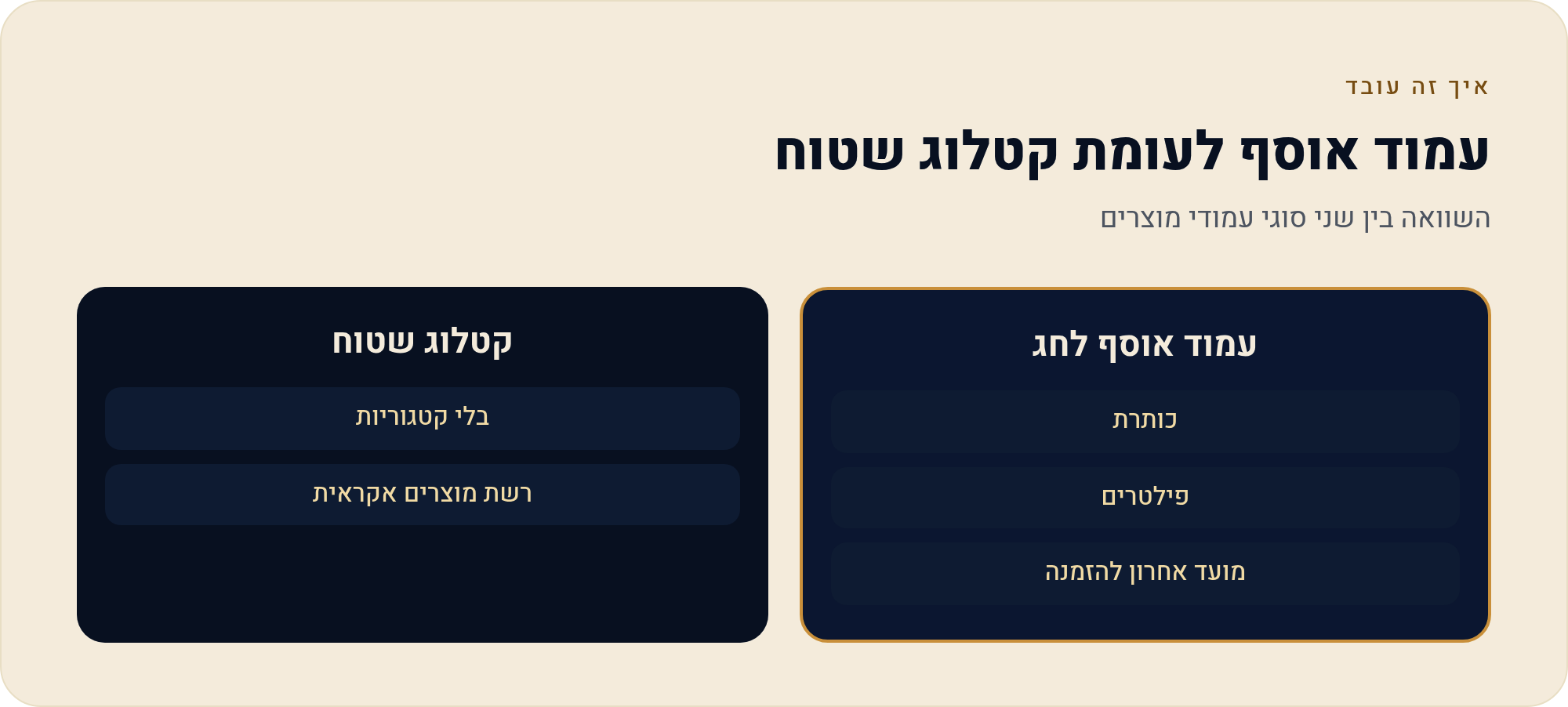 בונים אונליין חנות ספרים ויודאיקה בוויקס 3 השוואה בין שני סוגי עמודי מוצרים