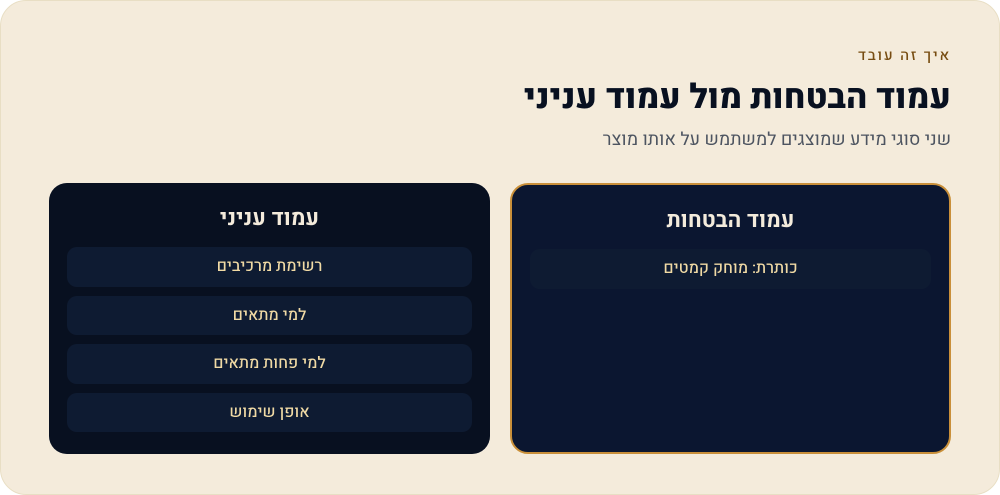 חנות מוצרי טיפוח בוויקס: עמוד מוצר שבונה אמון וקנייה חוזרת 3 שני סוגי מידע שמוצגים למשתמש על אותו מוצר