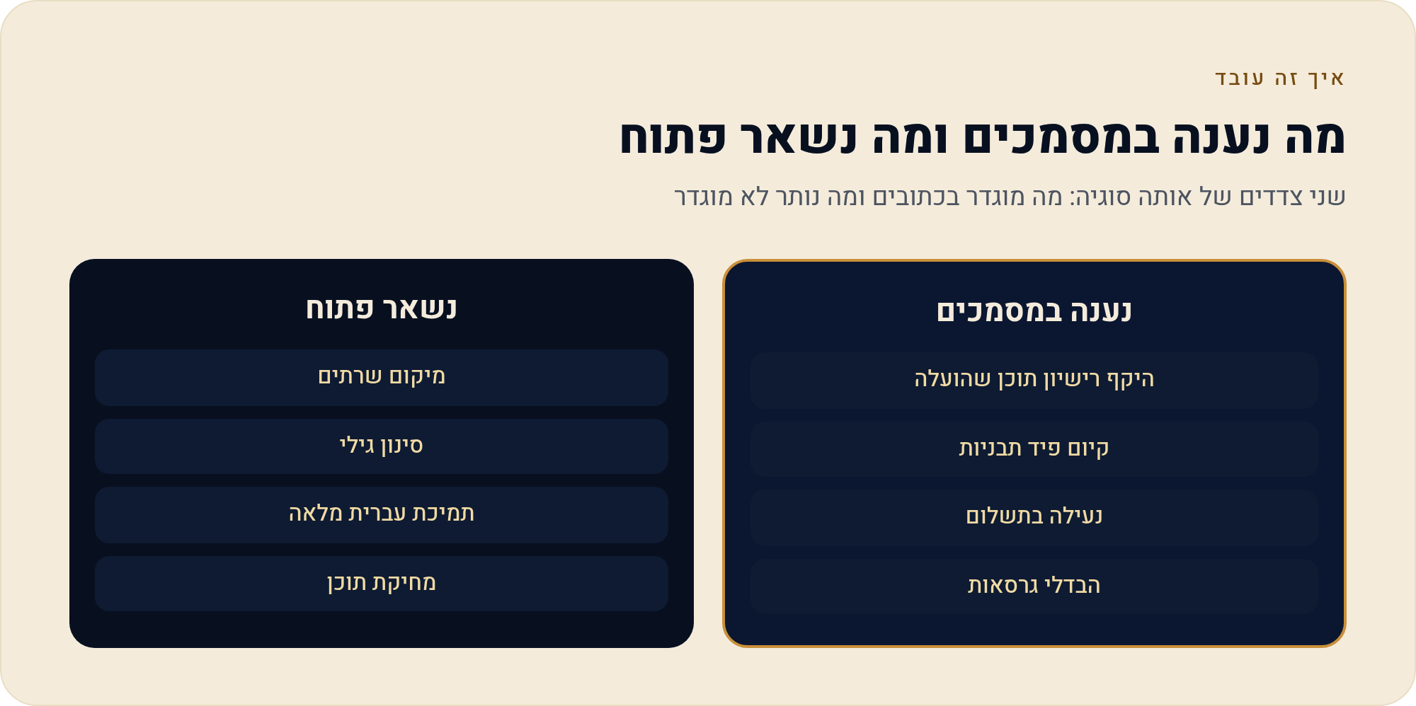 "האם CapCut בטוח" — מה אפשר לדעת ומה לא 2 שני צדדים של אותה סוגיה: מה מוגדר בכתובים ומה נותר לא מוגדר