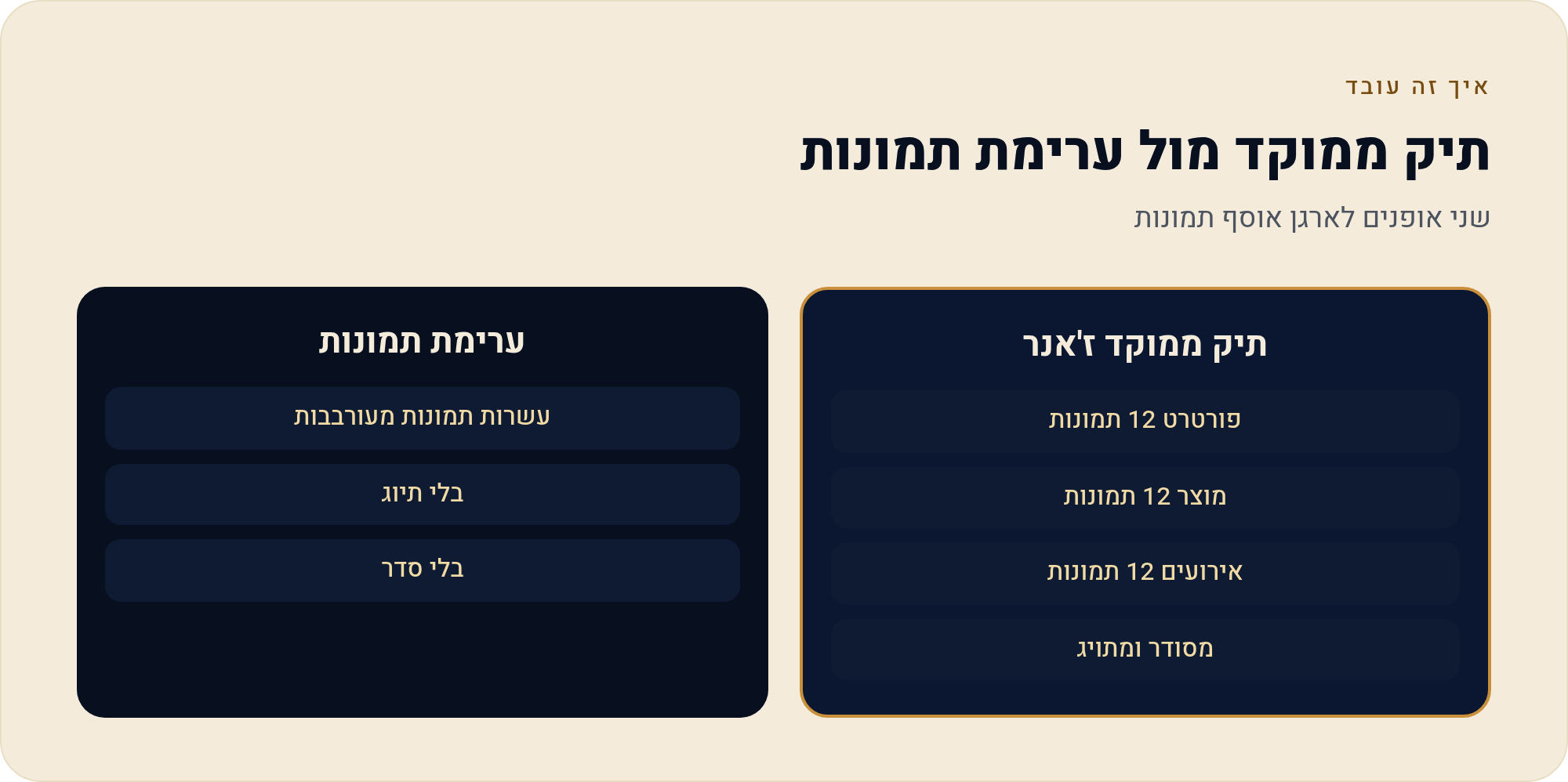 בונים בוויקס תיק עבודות לצלם שנפתח מהר 2 שני אופנים לארגן אוסף תמונות