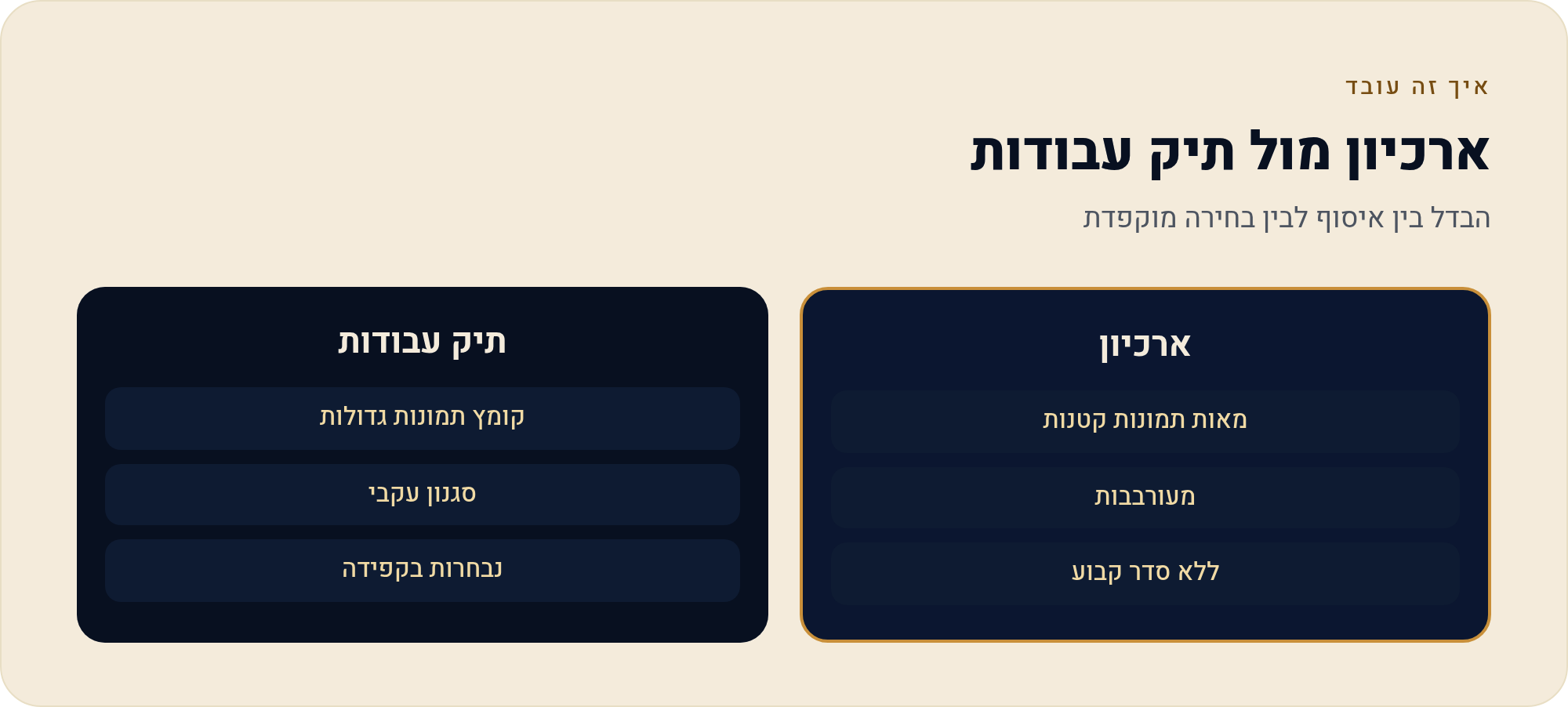 אתר לצלם אירועים שמוכר סגנון ומביא פניות לחתונות בוואטסאפ 2 הבדל בין איסוף לבין בחירה מוקפדת