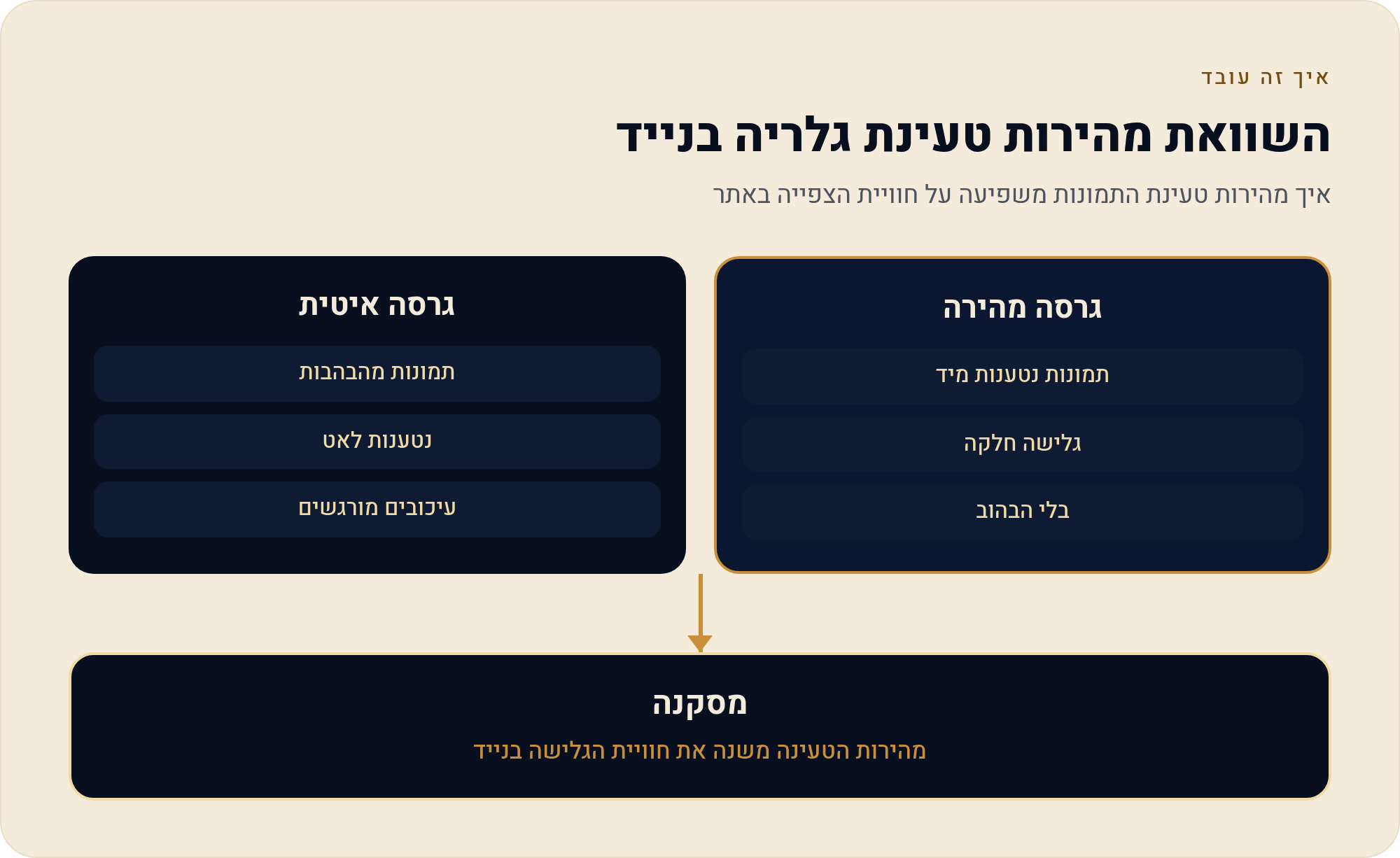 אתר לצלם אירועים שמוכר סגנון ומביא פניות לחתונות בוואטסאפ 5 איך מהירות טעינת התמונות משפיעה על חוויית הצפייה באתר