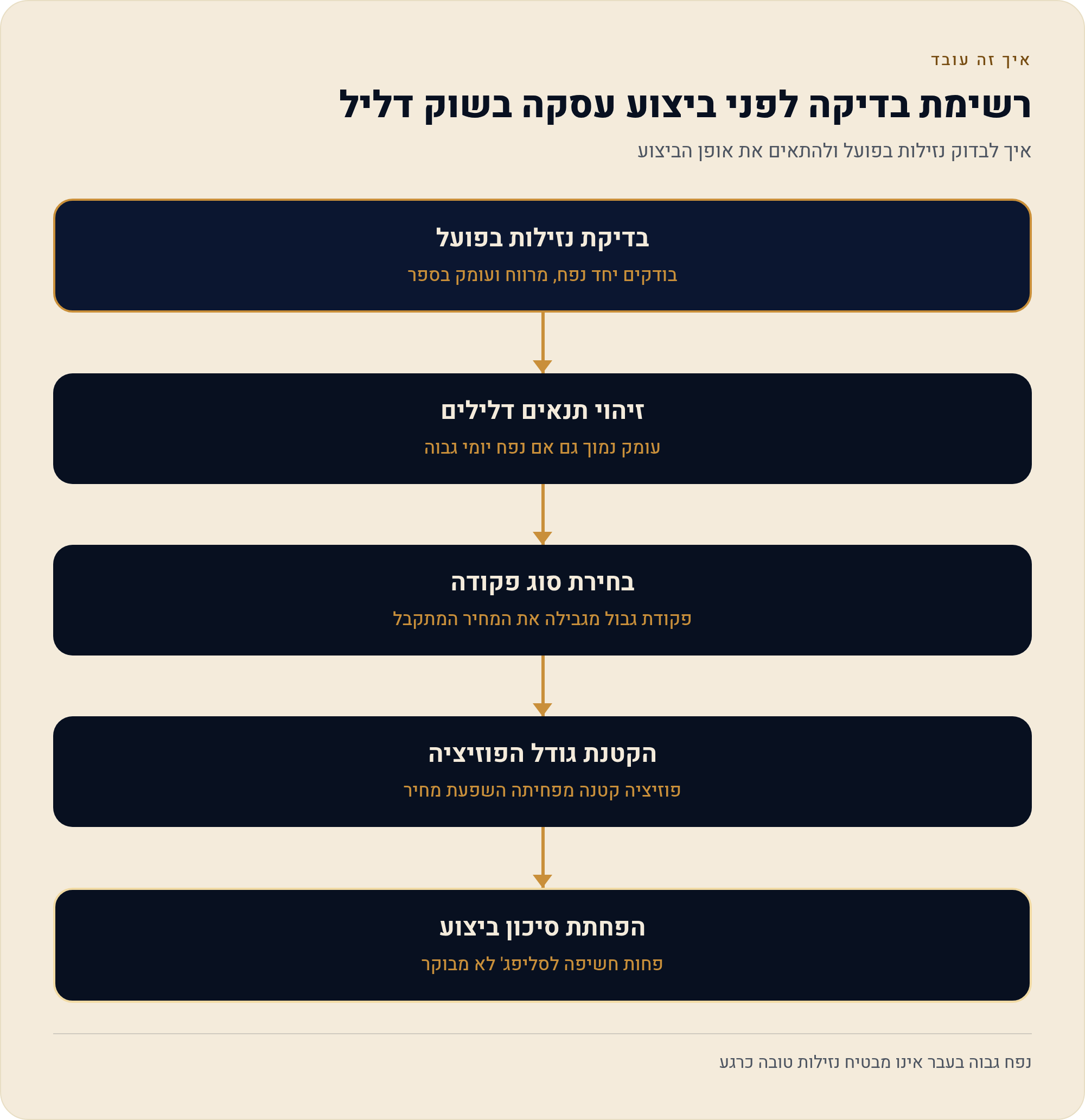 נזילות — הדלק של השוק 2026 5 איך לבדוק נזילות בפועל ולהתאים את אופן הביצוע