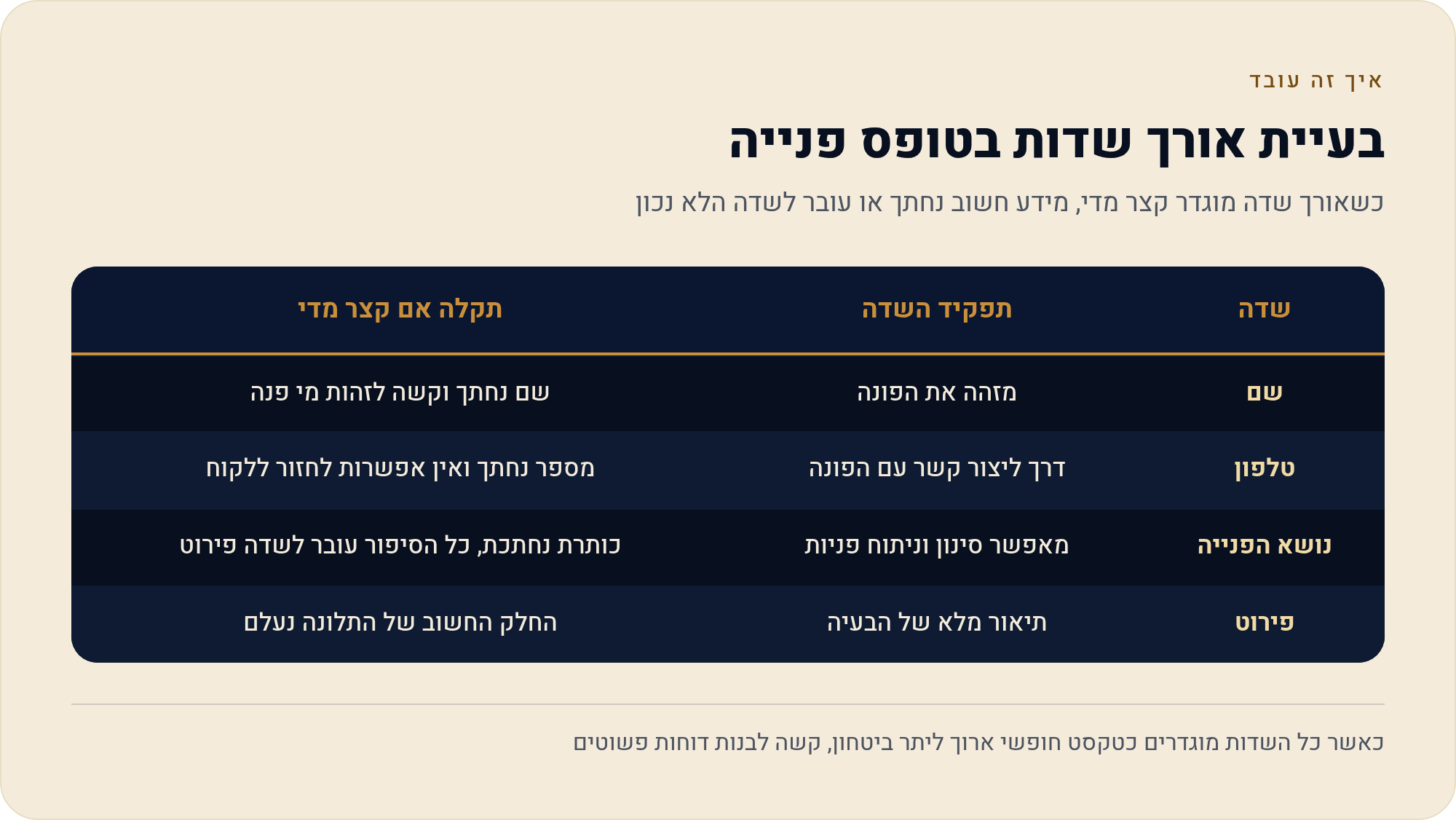 סוגי אורך טקסט: תווים, מילים ושורות — איך למדוד נכון 4 כשאורך שדה מוגדר קצר מדי, מידע חשוב נחתך או עובר לשדה הלא נכון