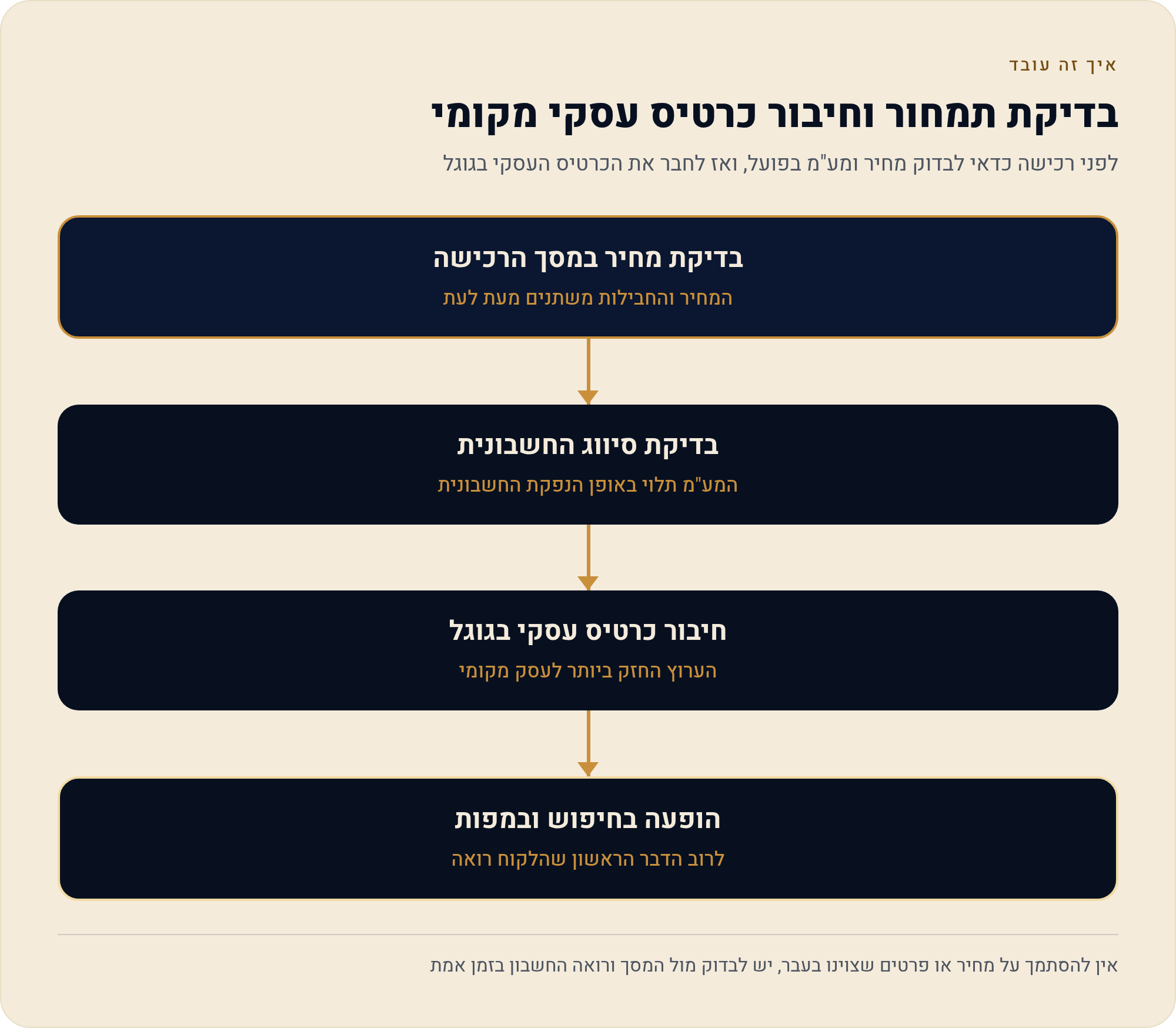 חיבור Wix לגוגל: המדריך המלא לאינטגרציה בין האתר שלך לכלי גוגל 4 לפני רכישה כדאי לבדוק מחיר ומע"מ בפועל, ואז לחבר את הכרטיס העסקי בגוגל