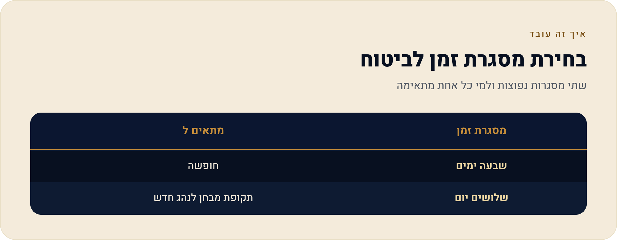 הרחבה זמנית לפוליסה קיימת: איך היא עובדת ומה בדיוק להגדיר מראש 2 שתי מסגרות נפוצות ולמי כל אחת מתאימה