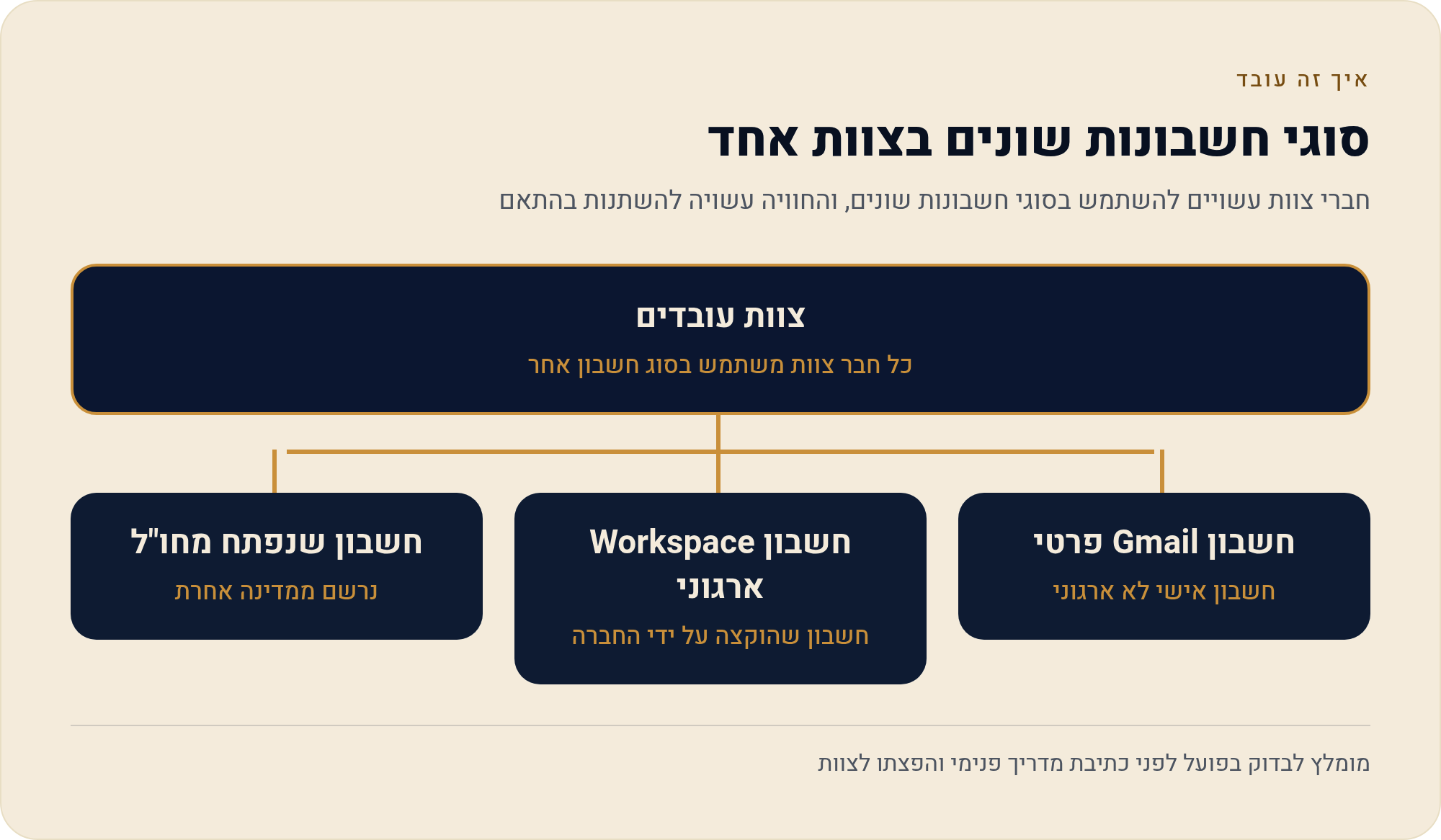 מה ננו בננה לא יעשה לך: סימן מים, תוכן חסום, גיל 18 ומכסות 1 חברי צוות עשויים להשתמש בסוגי חשבונות שונים, והחוויה עשויה להשתנות בהתאם