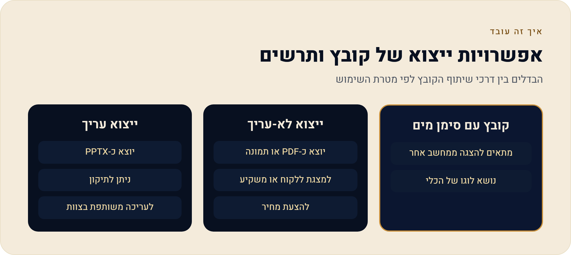 הקרדיטים החינמיים של Gamma: כמה מצגות אפשר להפיק ומה קורה כשנגמרים הקרדיטים 2 הבדלים בין דרכי שיתוף הקובץ לפי מטרת השימוש