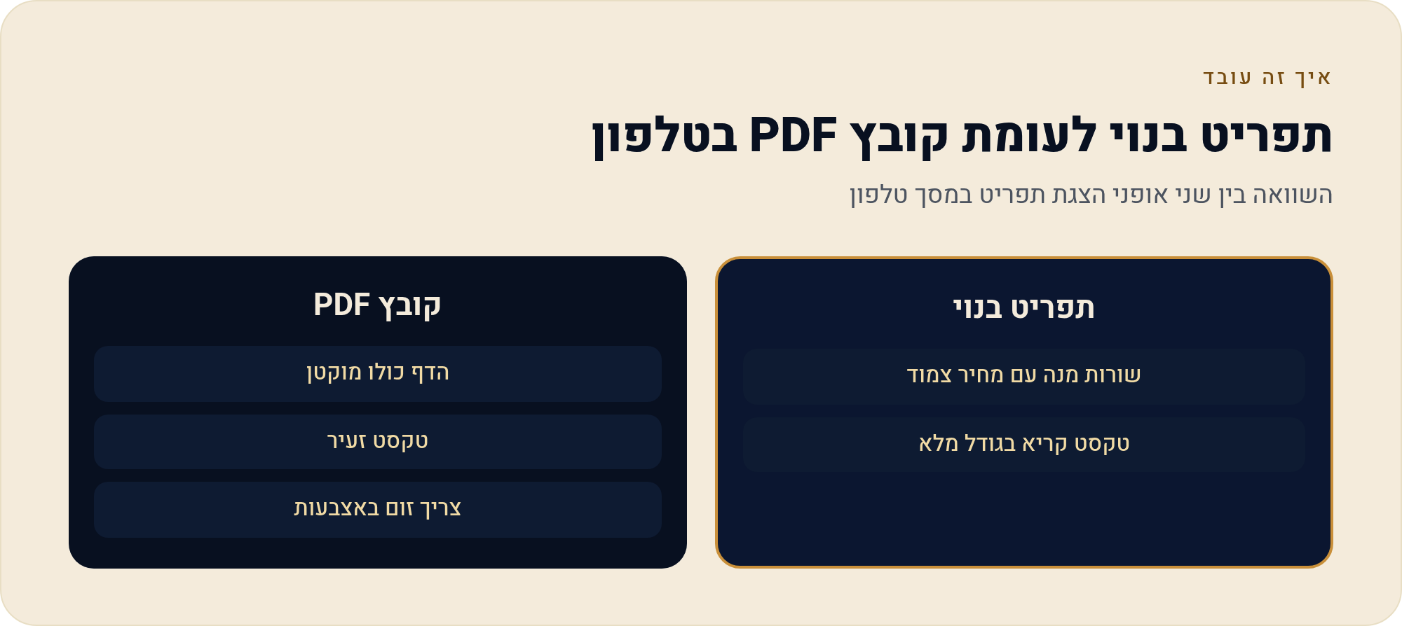 אתר למסעדה עם תפריט והזמנת מקום 2 השוואה בין שני אופני הצגת תפריט במסך טלפון