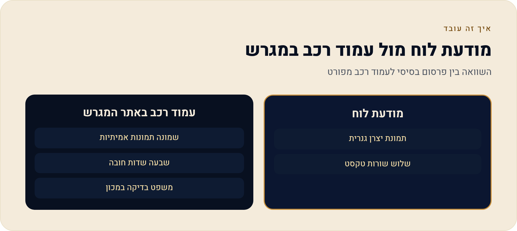 איך בונים קטלוג רכבים לסוכנות או למגרש בוויקס 2 השוואה בין פרסום בסיסי לעמוד רכב מפורט