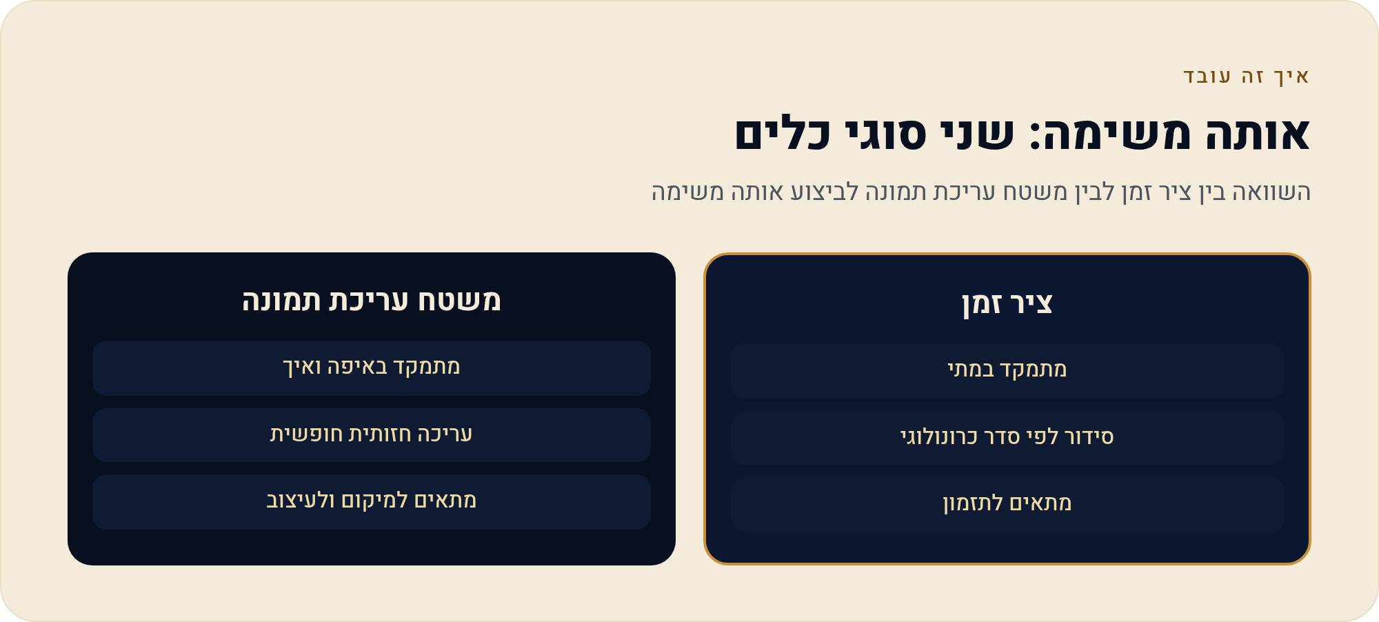 מתי CapCut לא הכלי הנכון — ומה כן 4 השוואה בין ציר זמן לבין משטח עריכת תמונה לביצוע אותה משימה