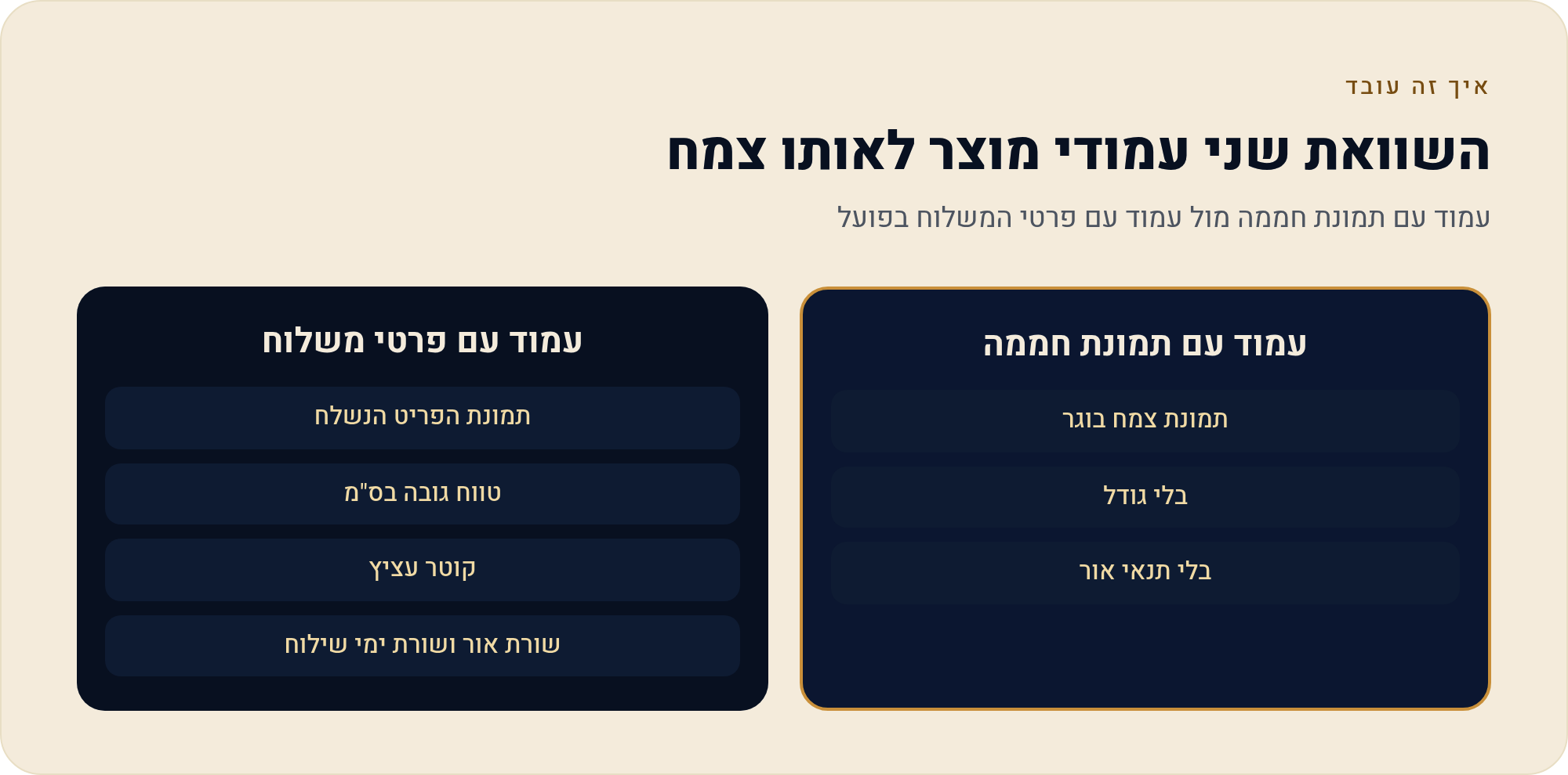 מוכרים מוצר חי אונליין: איך בונים חנות צמחים 3 עמוד עם תמונת חממה מול עמוד עם פרטי המשלוח בפועל