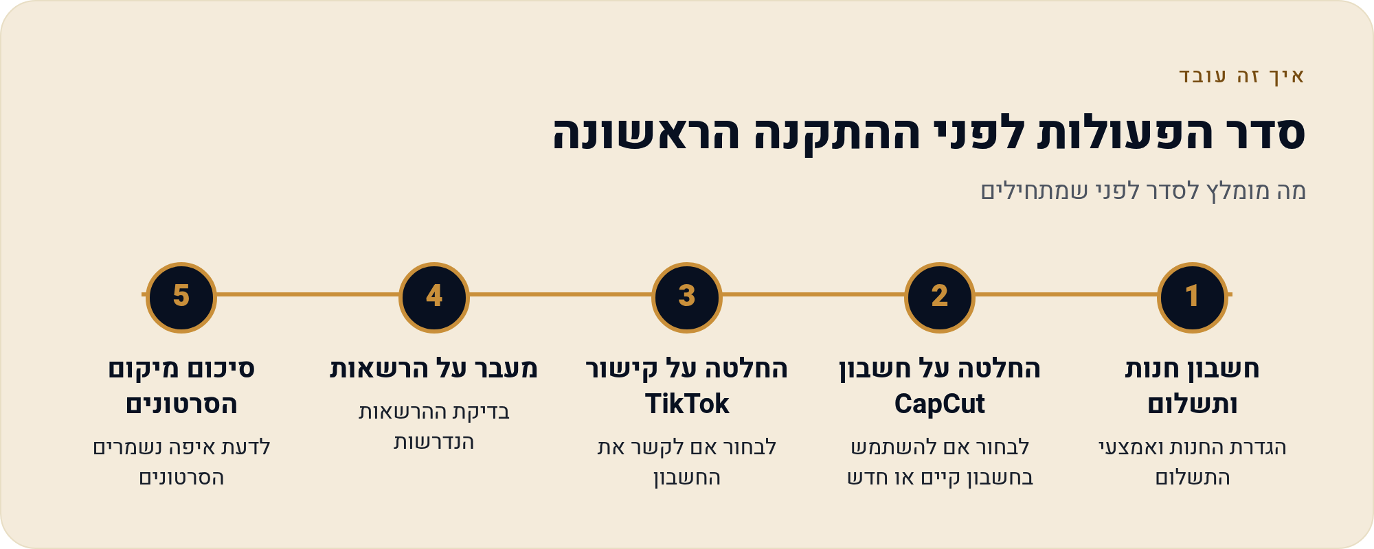 הילד רוצה להתקין — מה לבדוק לפני שמאשרים CapCut 2 מה מומלץ לסדר לפני שמתחילים