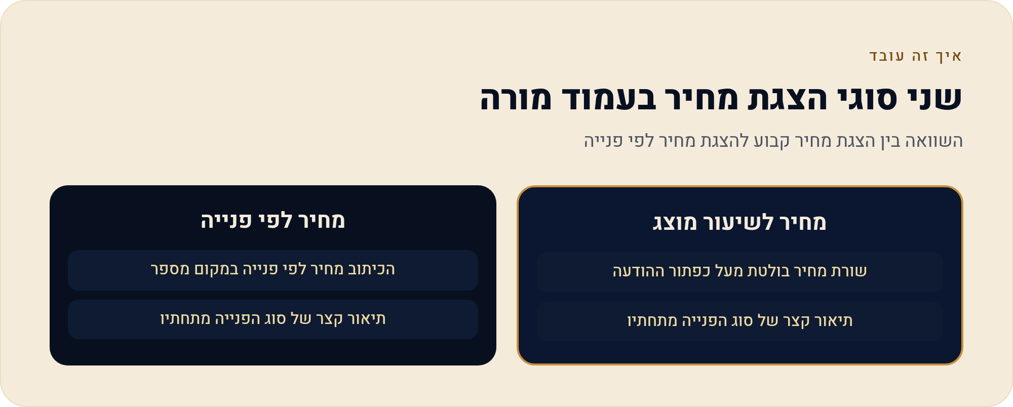 בונים לבד: אתר למורה פרטי 3 השוואה בין הצגת מחיר קבוע להצגת מחיר לפי פנייה