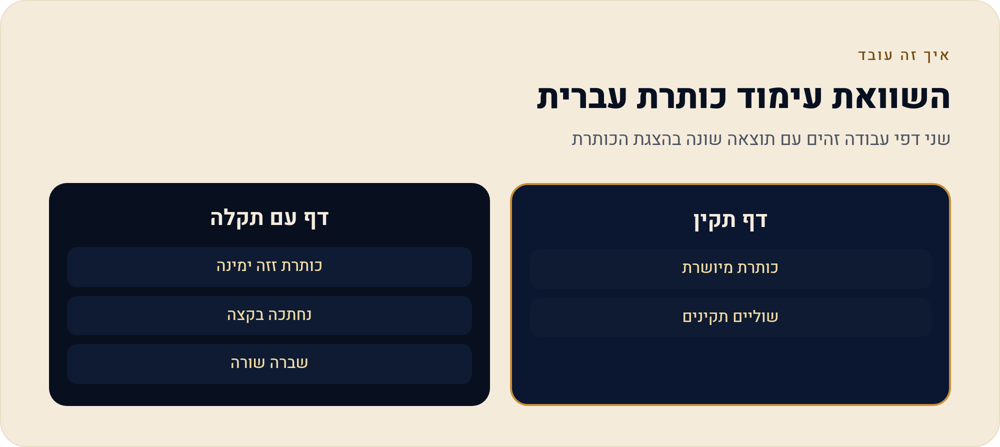 להוריד ולהדפיס מקנבה — בלי להרוס את העיצוב 3 שני דפי עבודה זהים עם תוצאה שונה בהצגת הכותרת