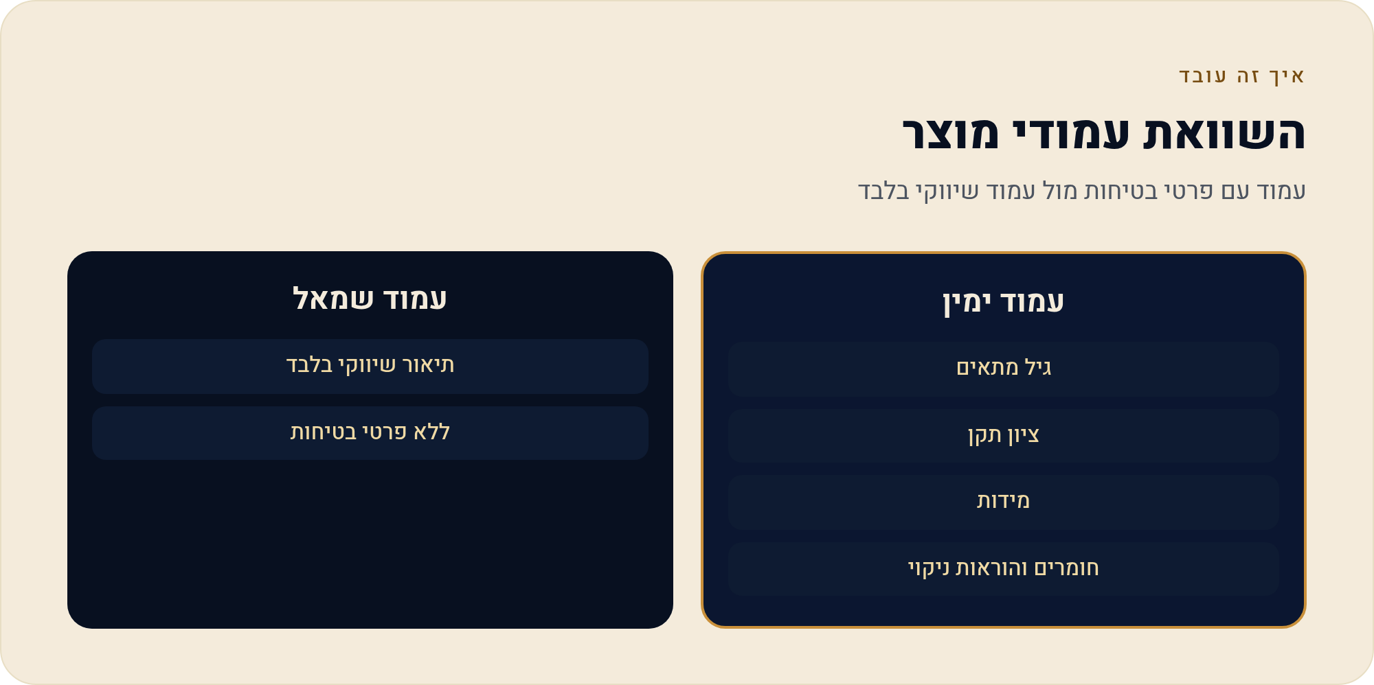 חנות מוצרי תינוקות אונליין שהורים סומכים עליה בוויקס 3 עמוד עם פרטי בטיחות מול עמוד שיווקי בלבד