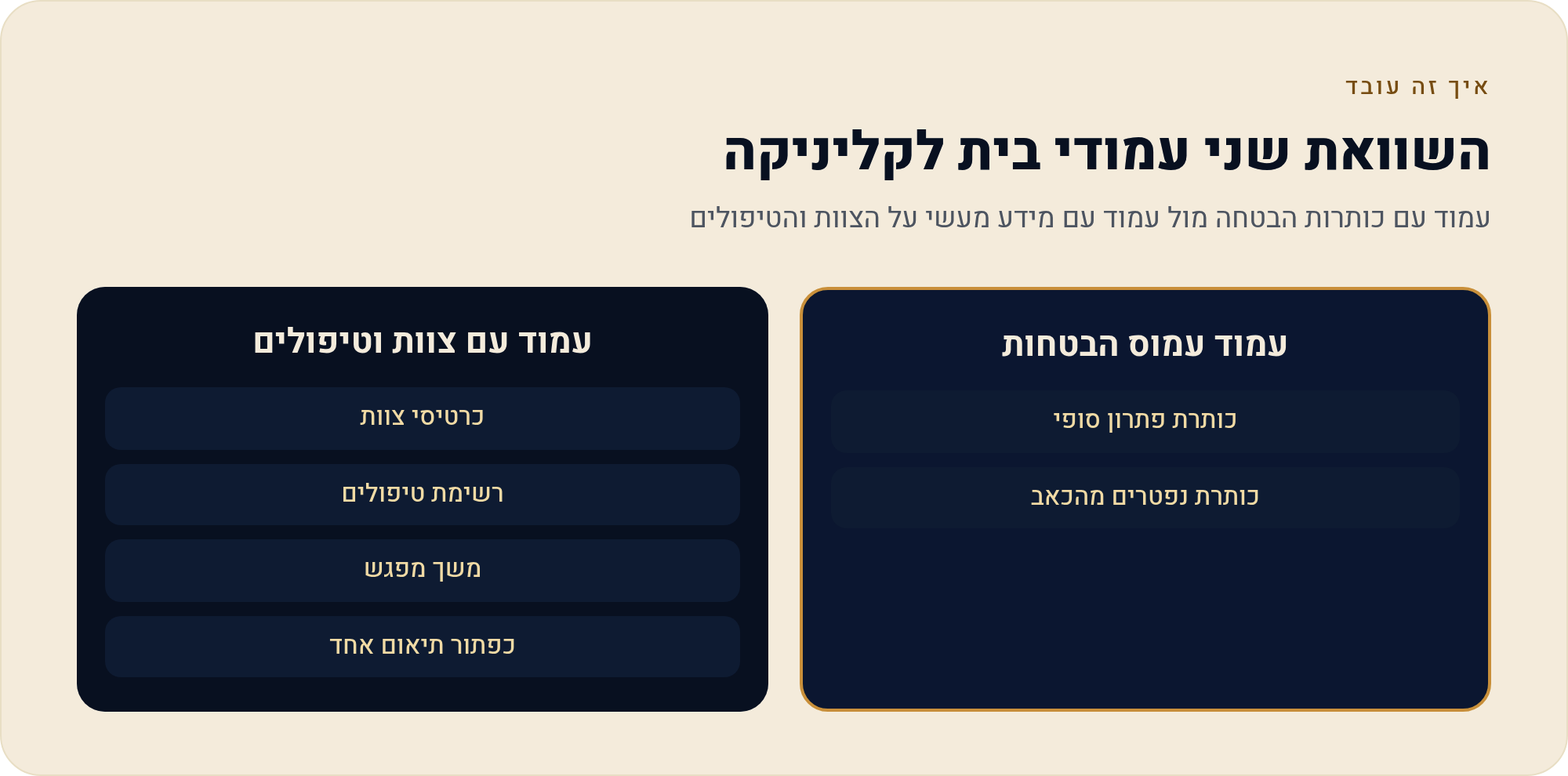 אתר לקליניקה פרטית: מטפלים, טיפולים ותיאום תור 4 עמוד עם כותרות הבטחה מול עמוד עם מידע מעשי על הצוות והטיפולים