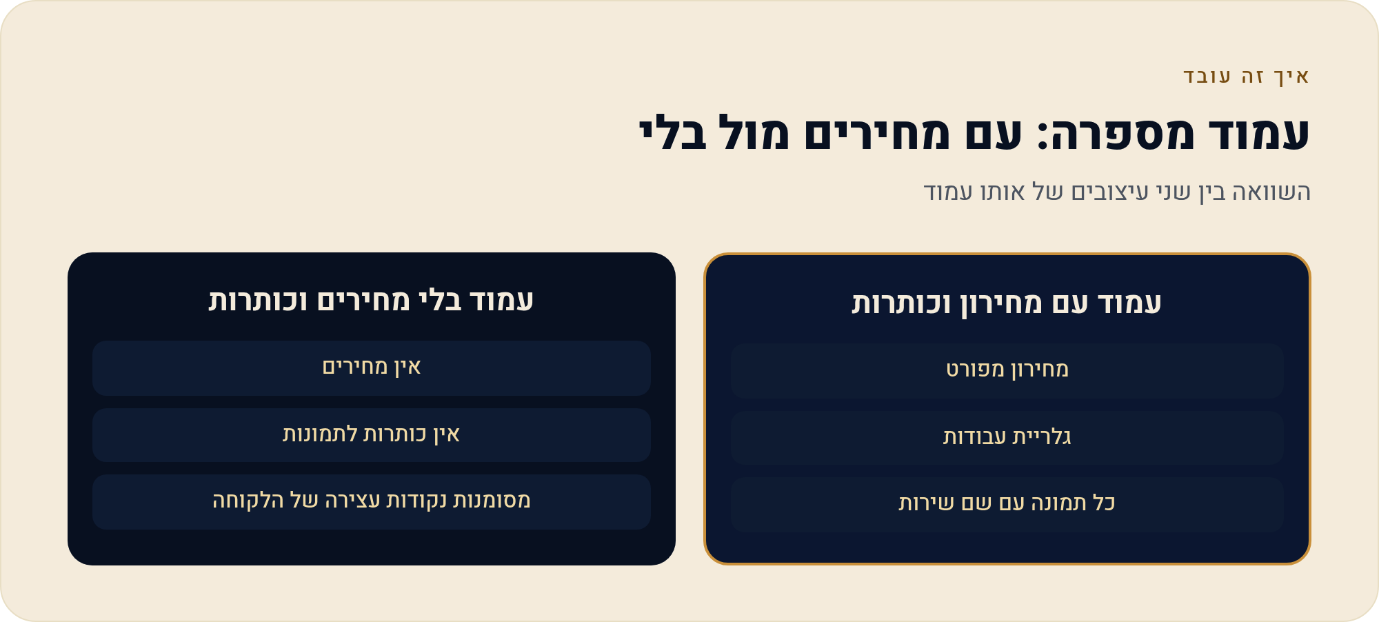 מחירון, גלריה ותיאום תור: איך בונים אתר למספרה 3 השוואה בין שני עיצובים של אותו עמוד