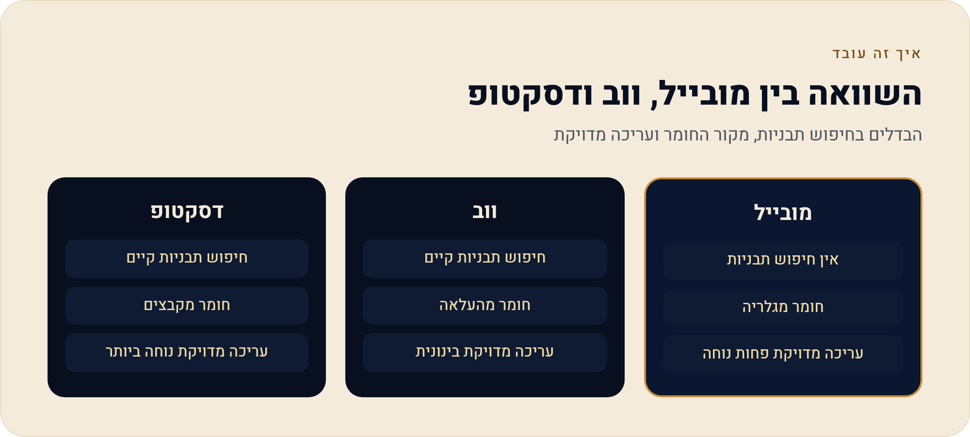 איך תבניות עובדות, ולמה הן שונות בכל גרסה 2 הבדלים בחיפוש תבניות, מקור החומר ועריכה מדויקת