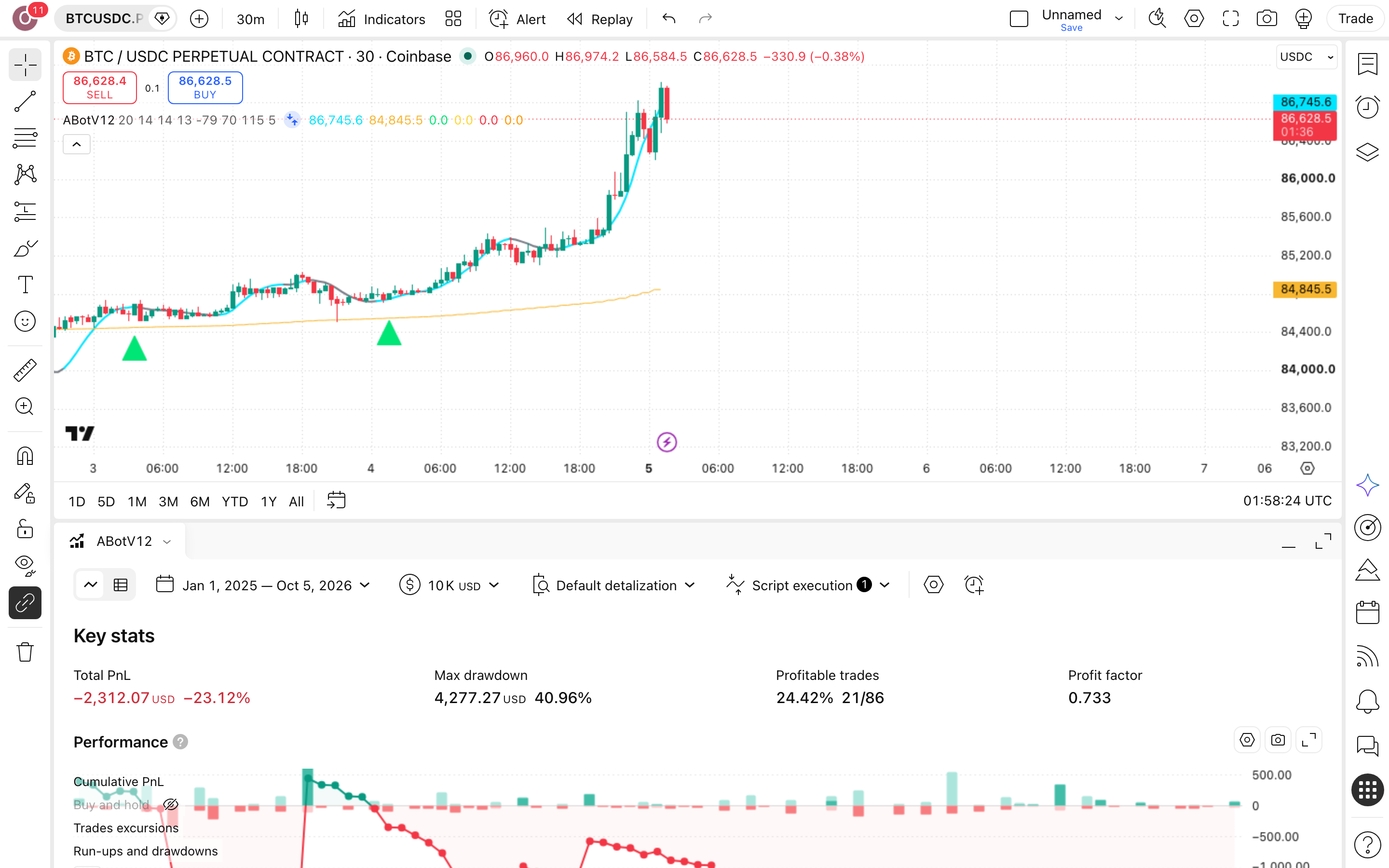 AutoTrade Bot: מעקב-מגמה בביטקוין עם מסנן שעתי 7 לשונית Strategy Tester פתוחה עם הדוח על BTCUSDC.P