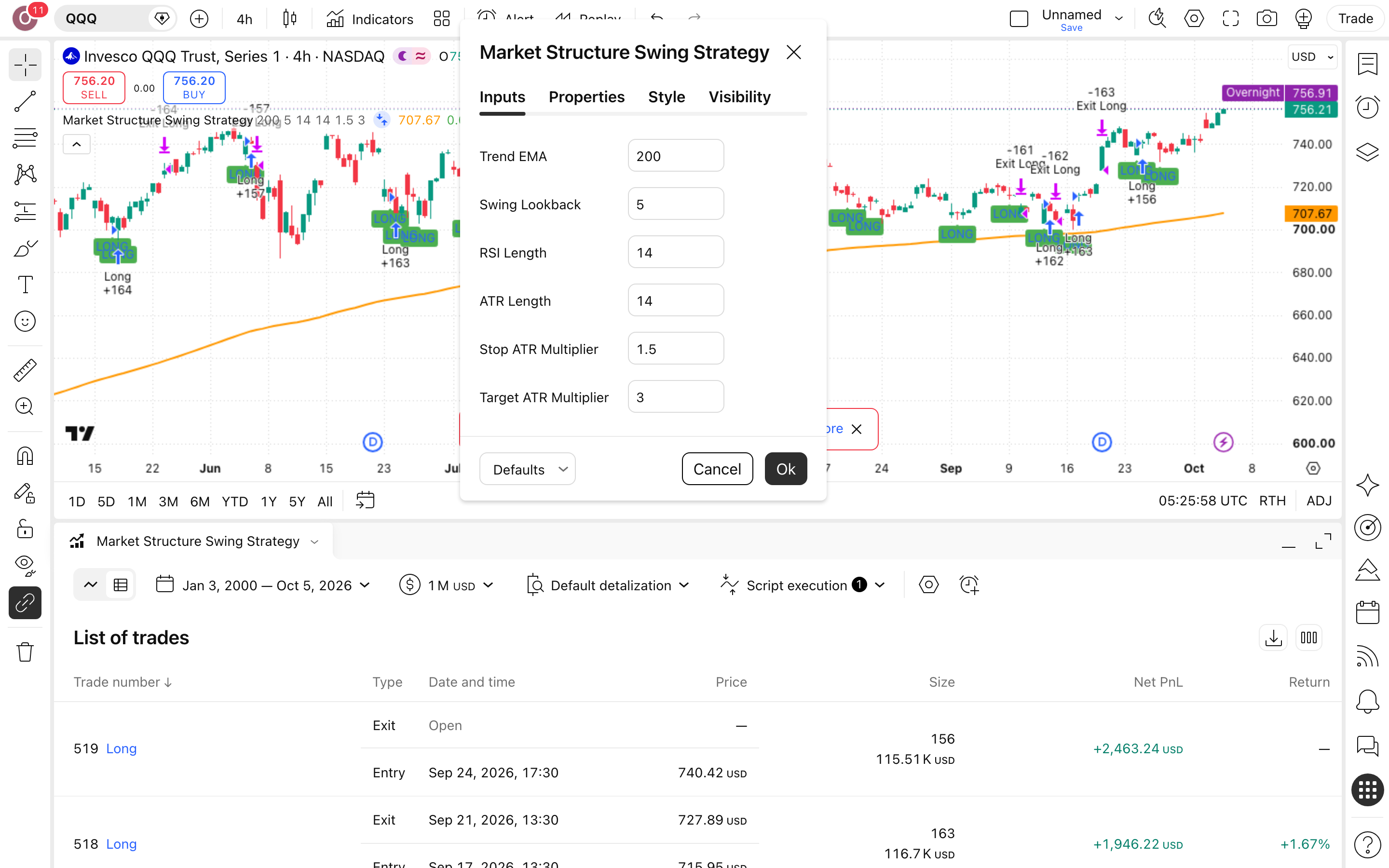 Market Structure Swing Strategy: שבירת שפל, ציד סטופים והיפוך 2 חלון ההגדרות של Market Structure Swing Strategy: לשונית Inputs כפי שהורצה