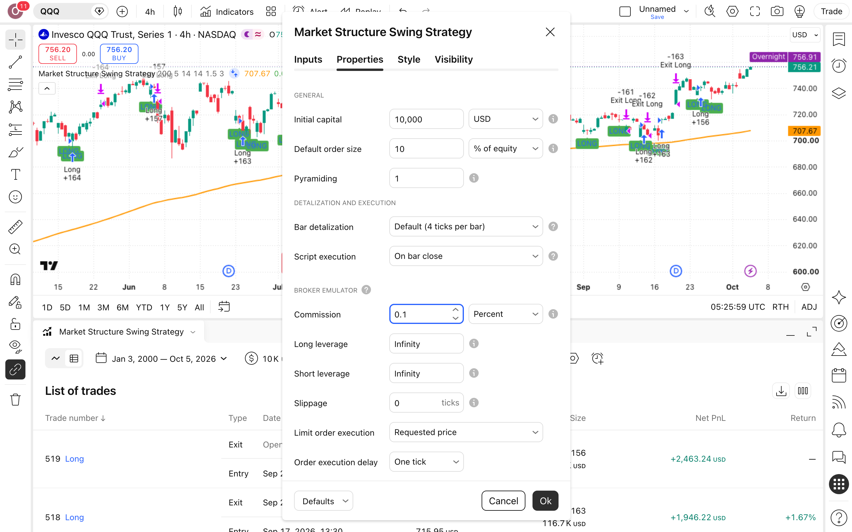 Market Structure Swing Strategy: שבירת שפל, ציד סטופים והיפוך 6 לשונית Properties: Initial capital = 10,000 ו-Commission = 0.1%