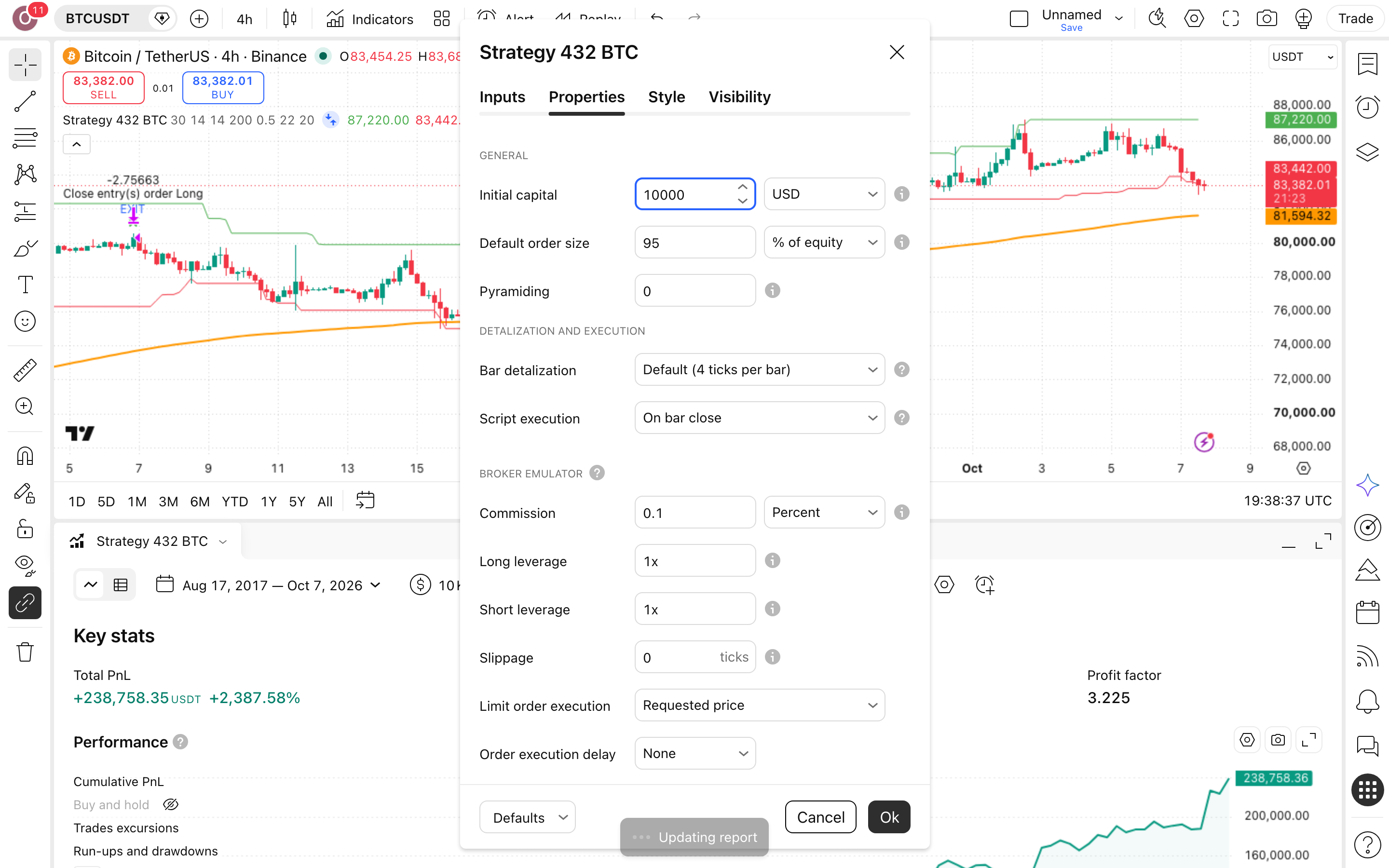 Strategy 432 BTC - Donchian Breakout Continuation: פריצת ערוץ דונצ'יאן בביטקוין 6 לשונית Properties: Initial capital = 10,000 ו-Commission = 0.1%